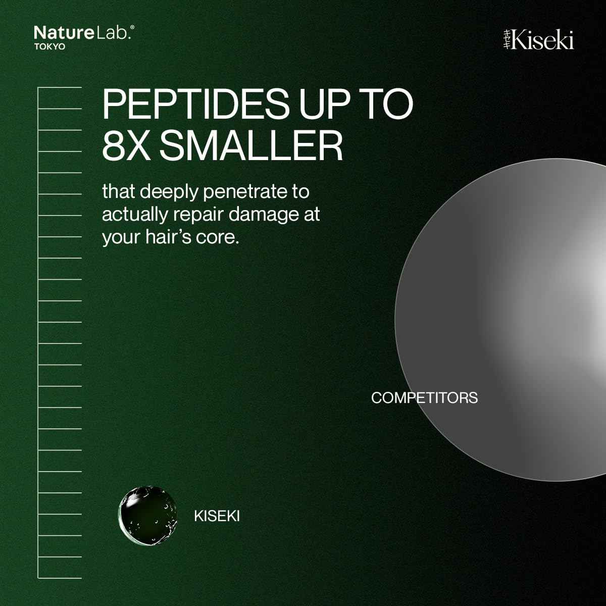 NatureLab.TOKYO Kiseki Molecular Repair Leave-In Hair Masque – Deep Conditioning Treatment to Restore, Strengthen & Bond Damaged Hair – Repair Split Ends, Add Shine & Smoothness – 1.7 Fl Oz