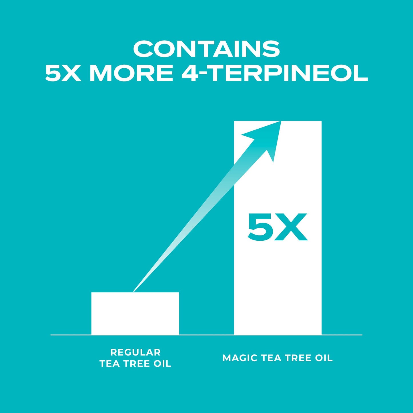 BLANC NATURE – Magic Tea Tree Oil for Face, Clarifying Facial Oil for Oily & Sensitive Skin, Lightweight Daily Care with Tea Tree, Skin-Balancing Vegan Korean Skincare, 0.7 fl oz