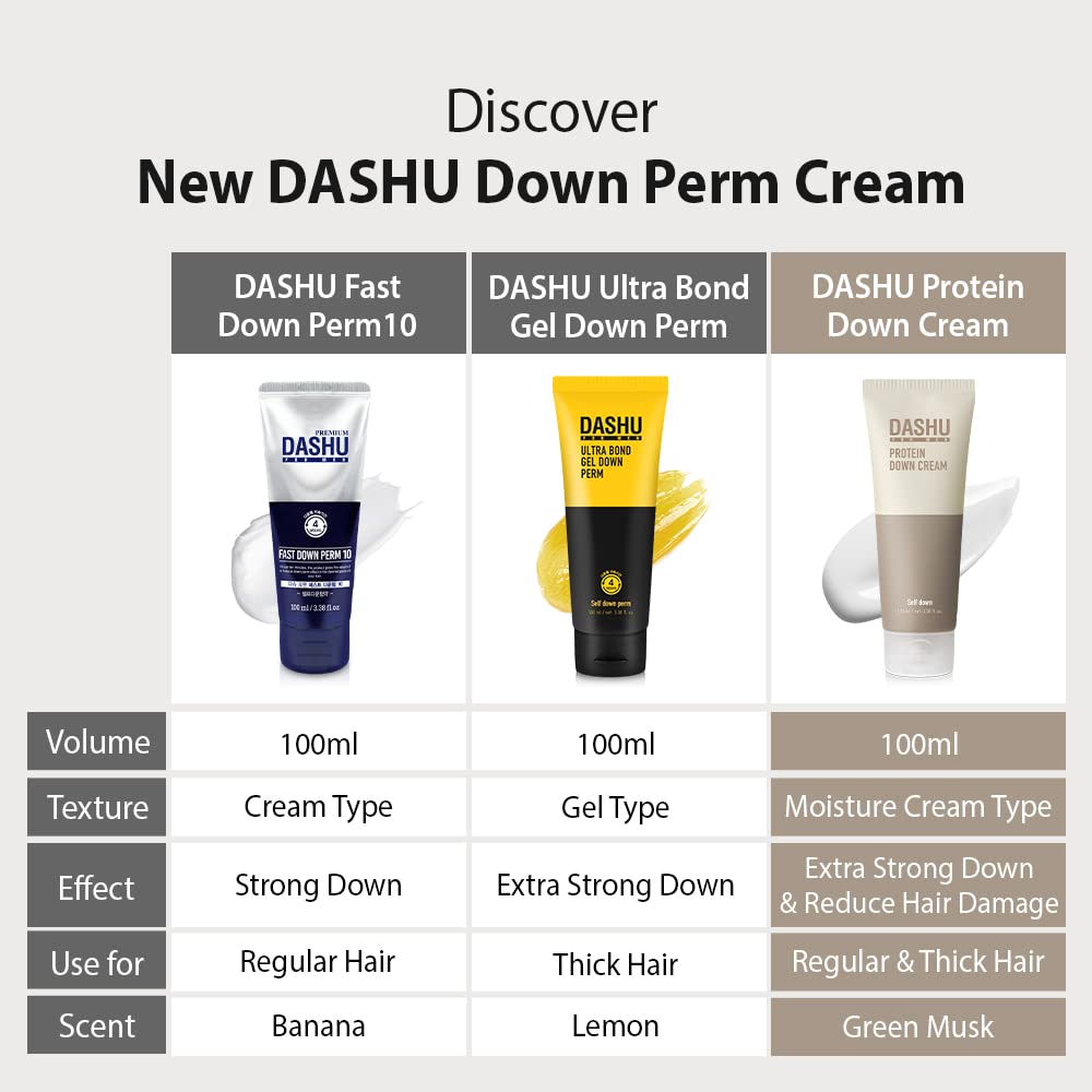 DASHU Premium Fast Down Perm 3.5 oz | Instant Hair Tamer Hair Straightener Cream for Half Curly Hair | Hair Styling Side Down Perm Cream for Short & Strong Side Hair | Hair Perm Kit for Men Hair Care