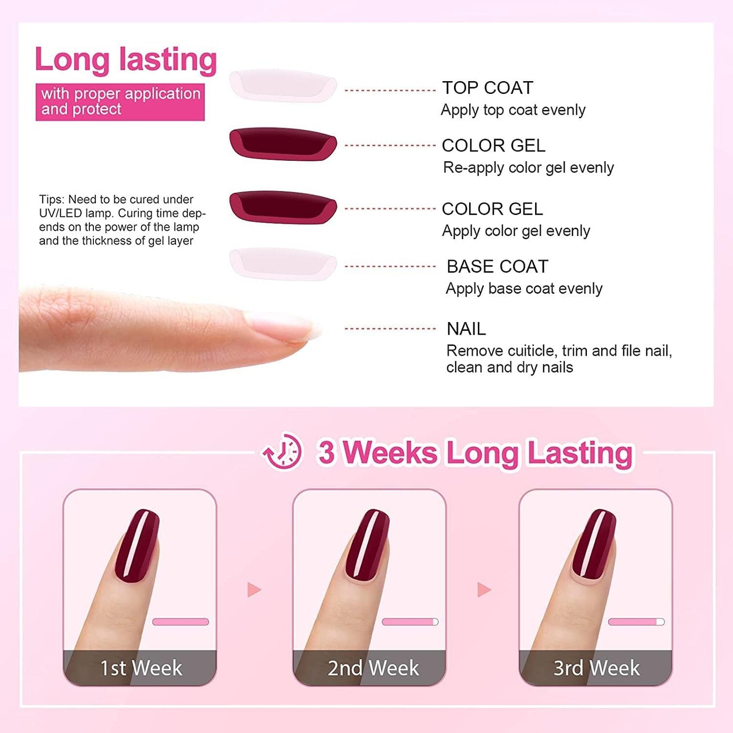 Vishine 2 Colors 15ml Nail Gel Polish Set Black Dark Red Wine Color Soak Off UV LED Varnish Long Lasting Nail Art Classic Collection