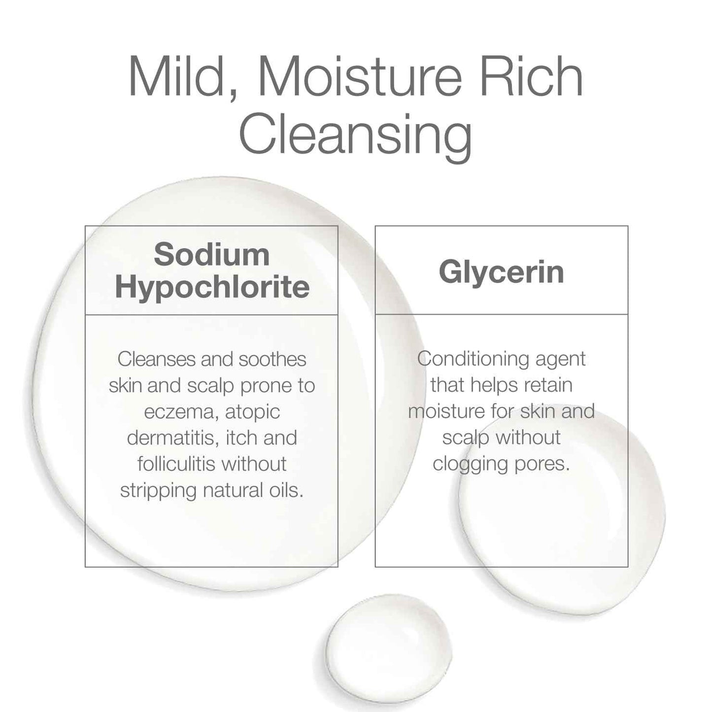 CLn® 2-in-1 Gentle Wash & Shampoo- Multi-functional Cleanser for Skin & Scalp Prone to Irritation, Flaking, Itching, Dryness & Razor Bumps, Fragrance-Free & Paraben-Free, 8 fl. oz.