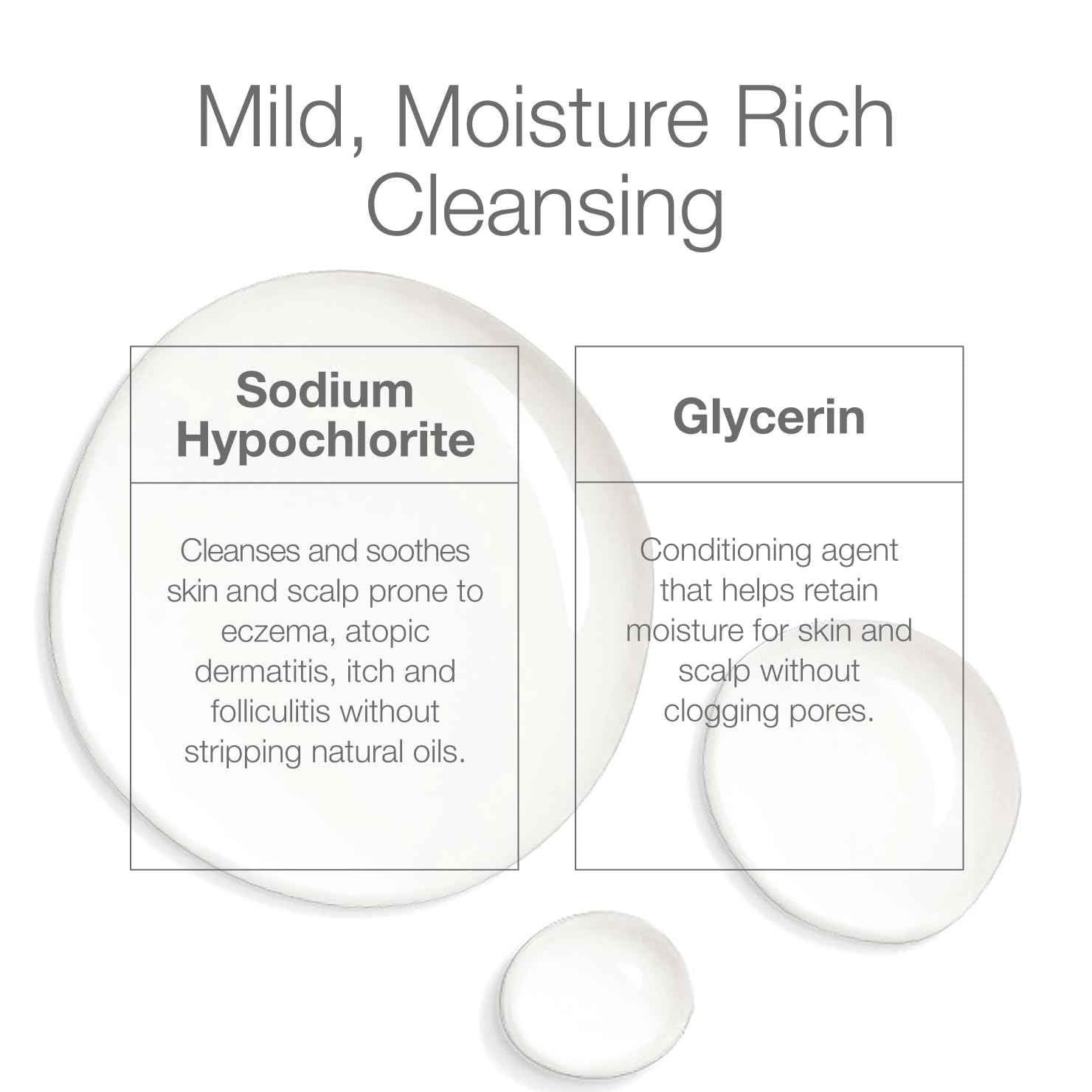 CLn® 2-in-1 Gentle Wash & Shampoo- Multi-functional Cleanser for Skin & Scalp Prone to Irritation, Flaking, Itching, Dryness & Razor Bumps, Fragrance-Free & Paraben-Free, 8 fl. oz.