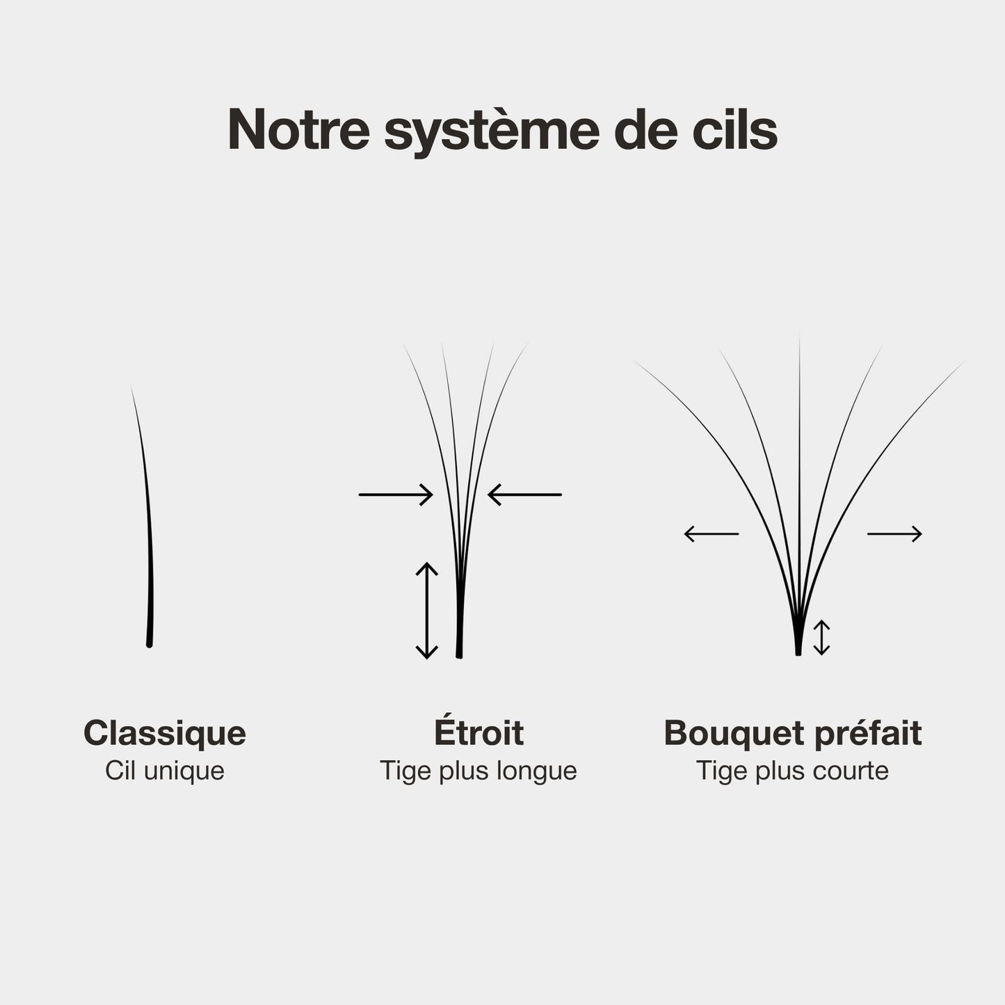 Curacoro LashFolio Narrow Promade Fans, Handmade Volume Eyelashes, 5D~10D, C CC D Curl, Thickness 0.03~0.07mm, 8-15mm Length, Professional Long-Lasting Promade Lash Fans (8D-0.05 CC, 11mm)