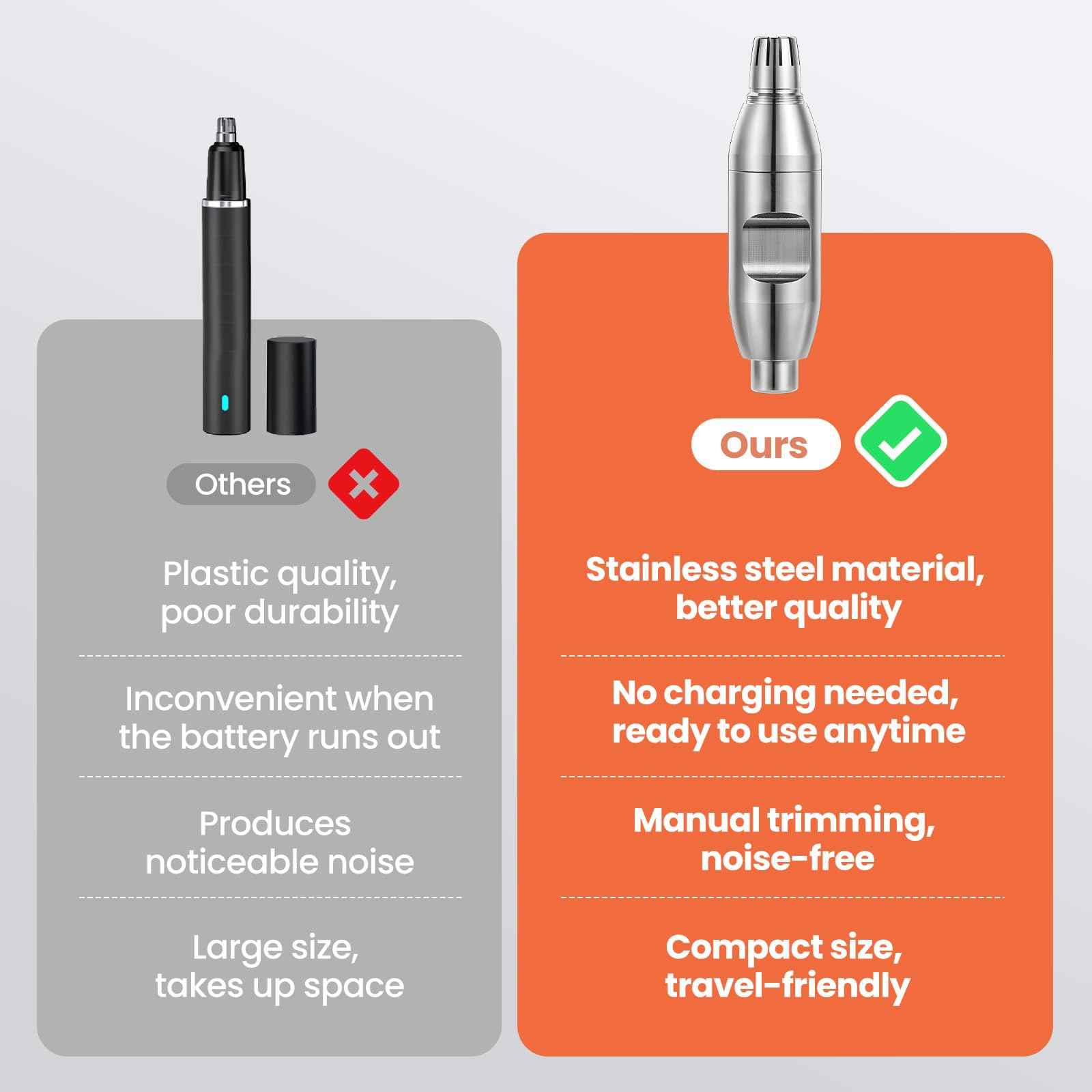 SUERBEATY Manual Nose Hair Trimmer for Men, Battery-Free, 304 Stainless Steel with R-Type Blades, Silent, Waterproof & Travel-Friendly, Painless Grooming for Daily/Office/Travel