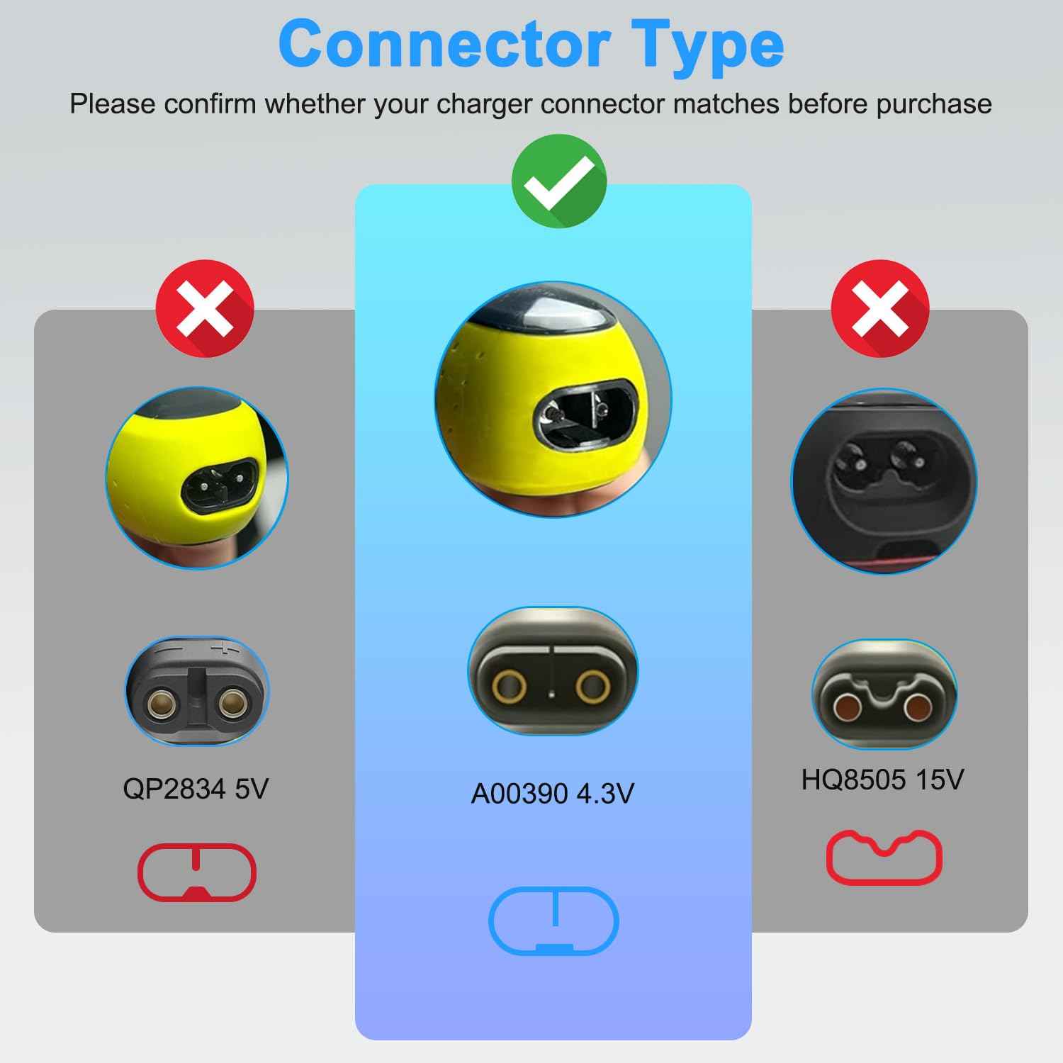 LIANSUM 4.3V Charger Compatible with Philips Norelco One Blade Trimmer QP2520 OneBlade QP2522 QP2515 MG3740 MG3720 QG3330 Hybrid Electric Shaver Power Adapter A00390 Power Cord (Fits QP2520 Only)