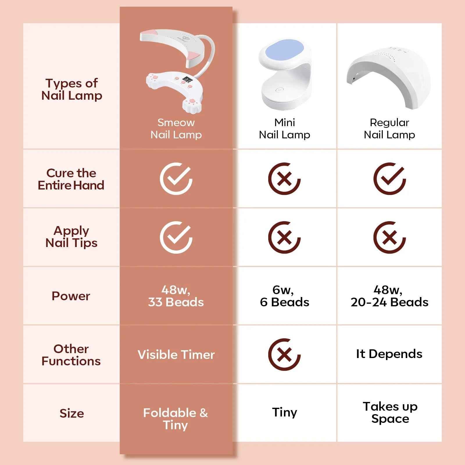 modelones UV LED Nail Lamp, Gooseneck UV Light for Gel Nails, 48 W Nail Light for Gel Polish with 3 Timers and LCD Display, LED Lamp for Fast Curing Gifts for Women Girls