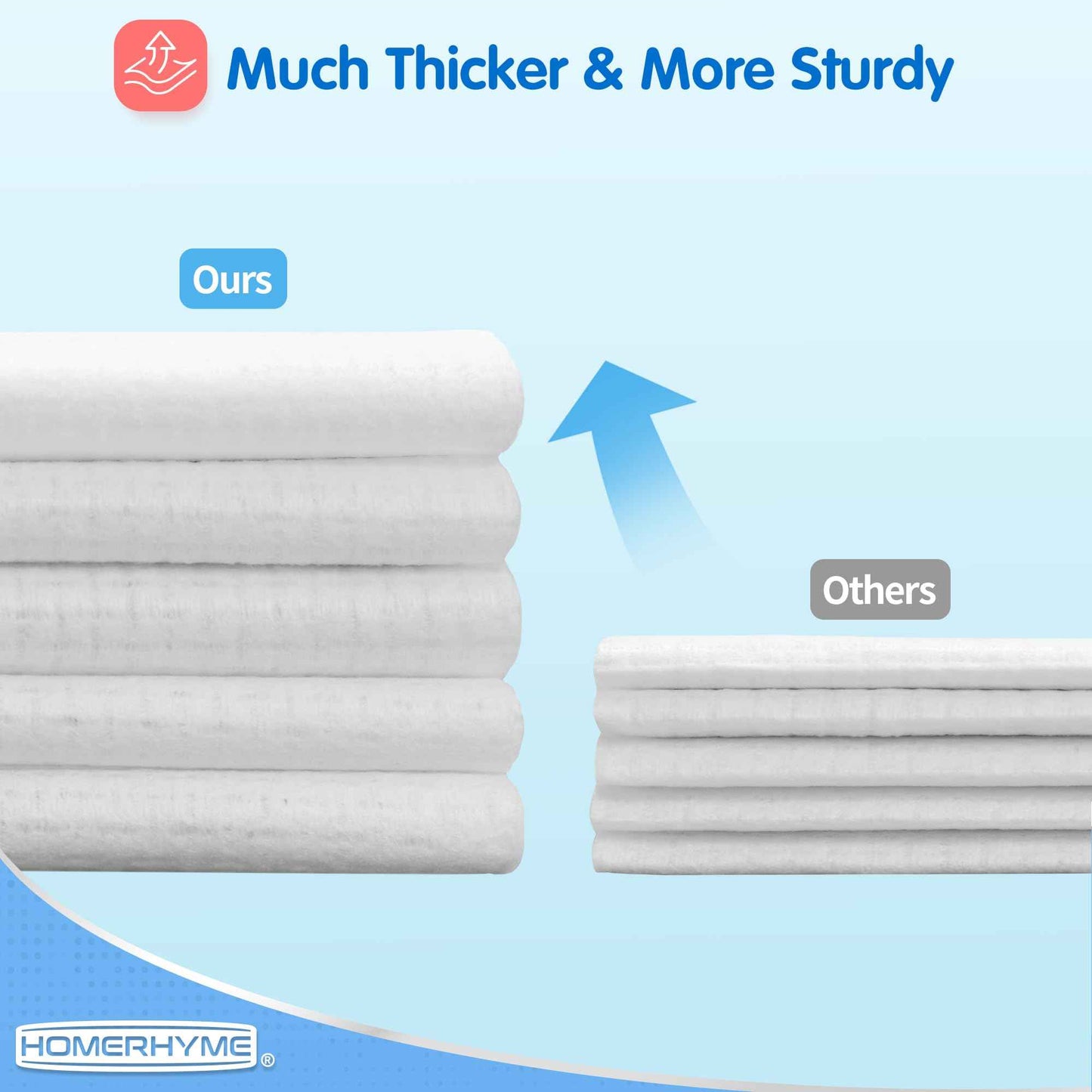 HOMERHYME Facial Towel, 600 Count Face Wipes Makeup Remover Cloth, Bulk Disposable Biodegradable Ultra-Soft & Lint-Free, Unscented All-purpose Washcloth for Travel, Skincare & Personal Cleansing