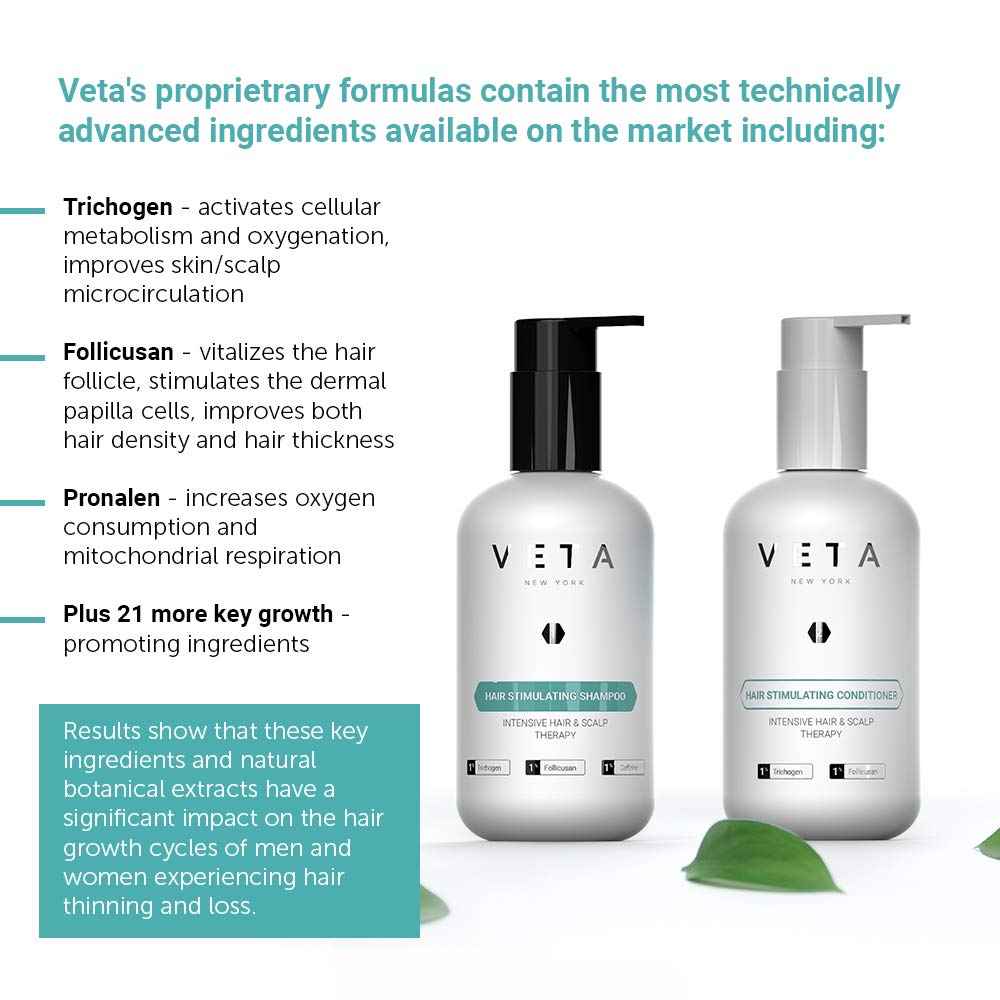 Hair Stimulating Conditioner For Hair Loss. 1% Follicusan, 1% Trichogen. Prevent Further Thinning, Support Lasting stimulation, Infuse Healthy Shine. Experience Youthful Hair. 8.5 fl. oz - Veta
