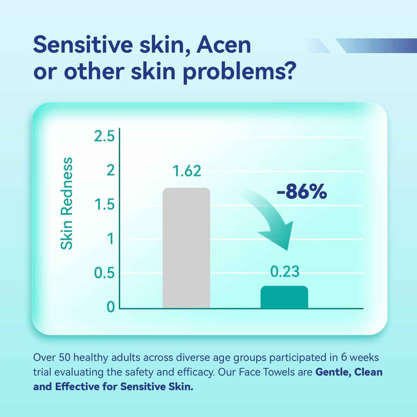 Ditoi Disposable Face Towels,Ultra Thick Face Towelettes XL, Lint-Free Facial Wipes for Makeup Removal & Gentle Skin Care,10"×12",100 Count,Pearl-textured