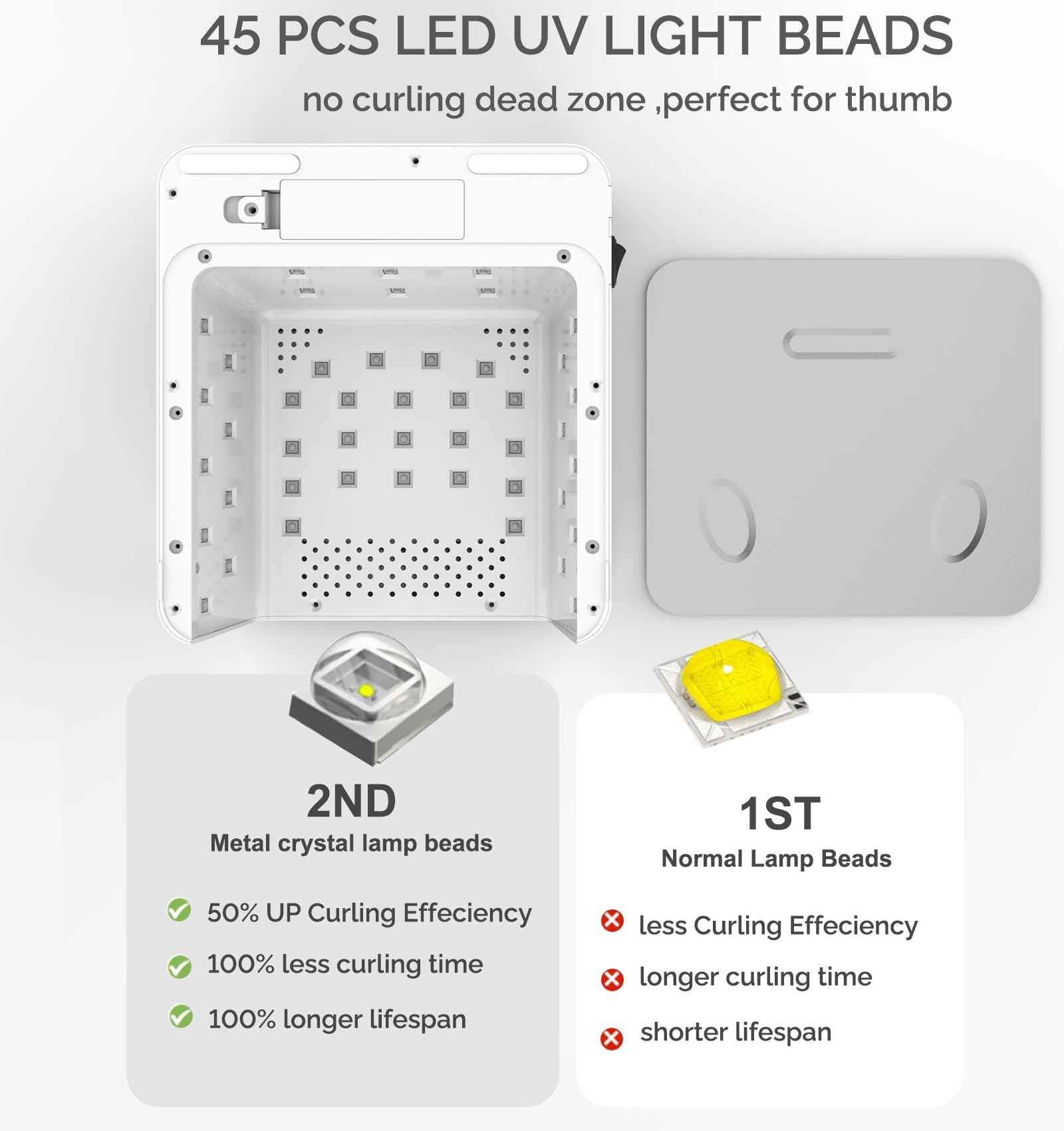Cordless UV LED Nail Lamp - ETL Certified Rechargeable Gel Nail Dryer with 8H Runtime (2H Fast Charge), 45 LED Beads, 2nd Gen Crystal Lamp Beads, Removable Reflective Base & 4 Timers