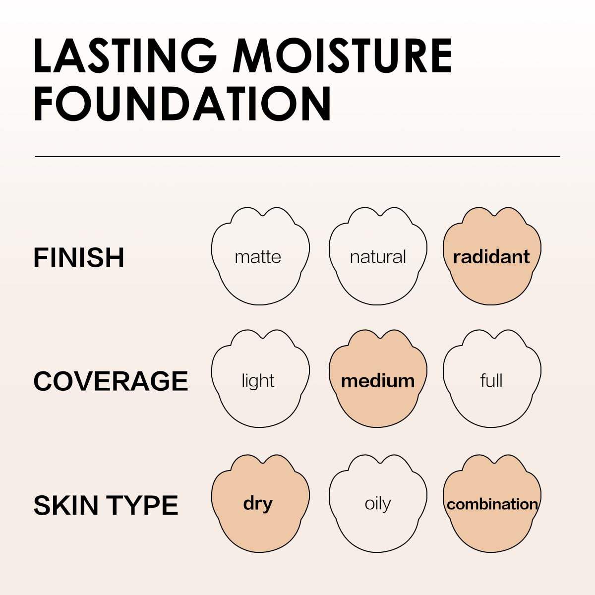 CARSLAN Lasting Cover Foundation, 24H Longlasting Full Coverage Matte Finish Face Makeup, Poreless, Lightweight, Waterproof, Oil Free Liquid Foundation, W02