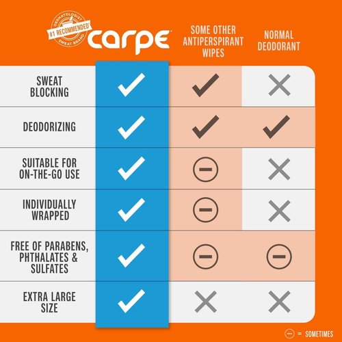 Carpe On-the-Go Antiperspirant Underarm Wipes (Pack of 2 Boxes) for Sweat Blocking, Deodorizing, and Cleansing When You're On the Move - 30 Residue Free, Individually Wrapped Wipes