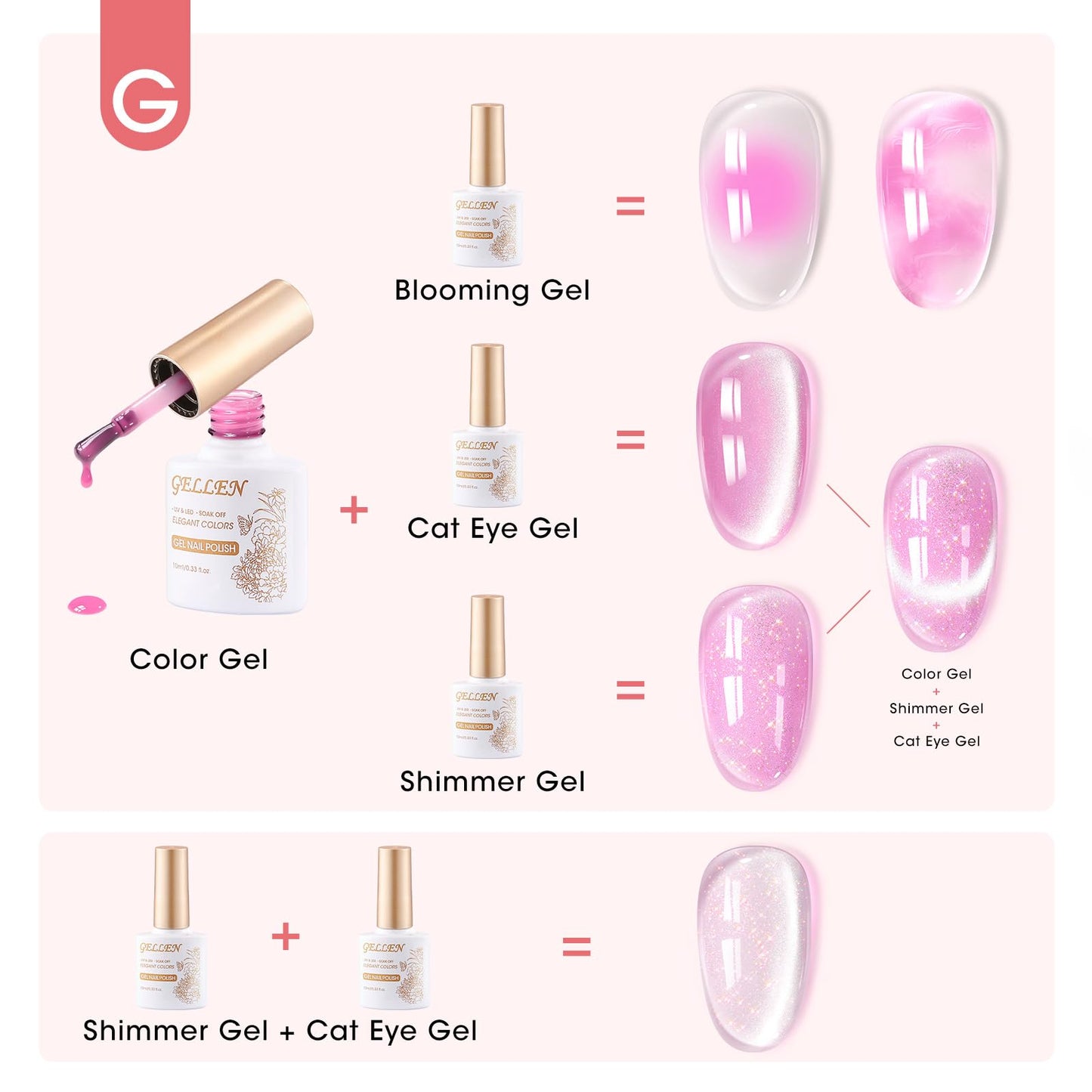 Gellen Gel Nail Polish, 6PCS Jelly Purple Red Pink Gel Polish Set, Soak off U V Gel Nail Polish Kit, Including Clear Cat Eye Gel Polish Blooming Effect Gel Polish, Color Numbers 976,977,978,988,993