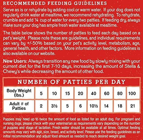 Stella & Chewy's Freeze Dried Raw Dinner Patties – Grain Free Dog Food, Protein Rich Surf ‘N Turf Salmon & Beef Recipe – 5.5 oz Bag