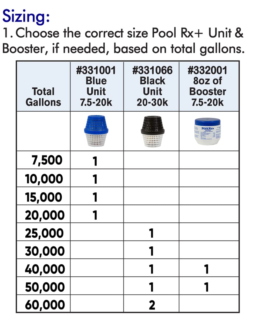 PoolRX+ Pool Unit 7.5k-20k gallons (4-Pack), Blue, (331003)