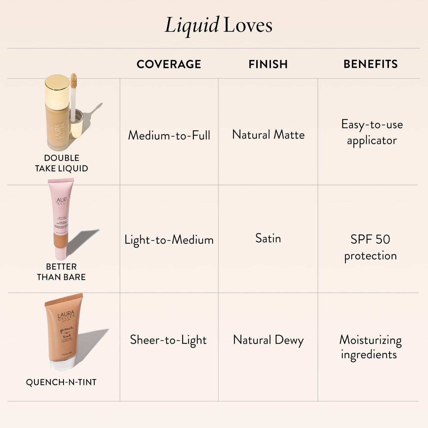 LAURA GELLER NEW YORK Quench-n-Tint Hydrating Foundation - Deep - Sheer to Light Buildable Coverage - Natural Glow Finish - Lightweight Formula with Hyaluronic Acid