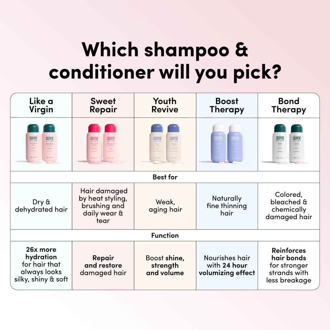 Coco & Eve Like a Virgin Shampoo & Conditioner Bundle Set - Natural, Sulfate free Hair Care with Argan Oil, Coconut and Avocado Oil | For Dry Damaged, Color Treated Hair | Anti Frizz (8.4 fl oz each)