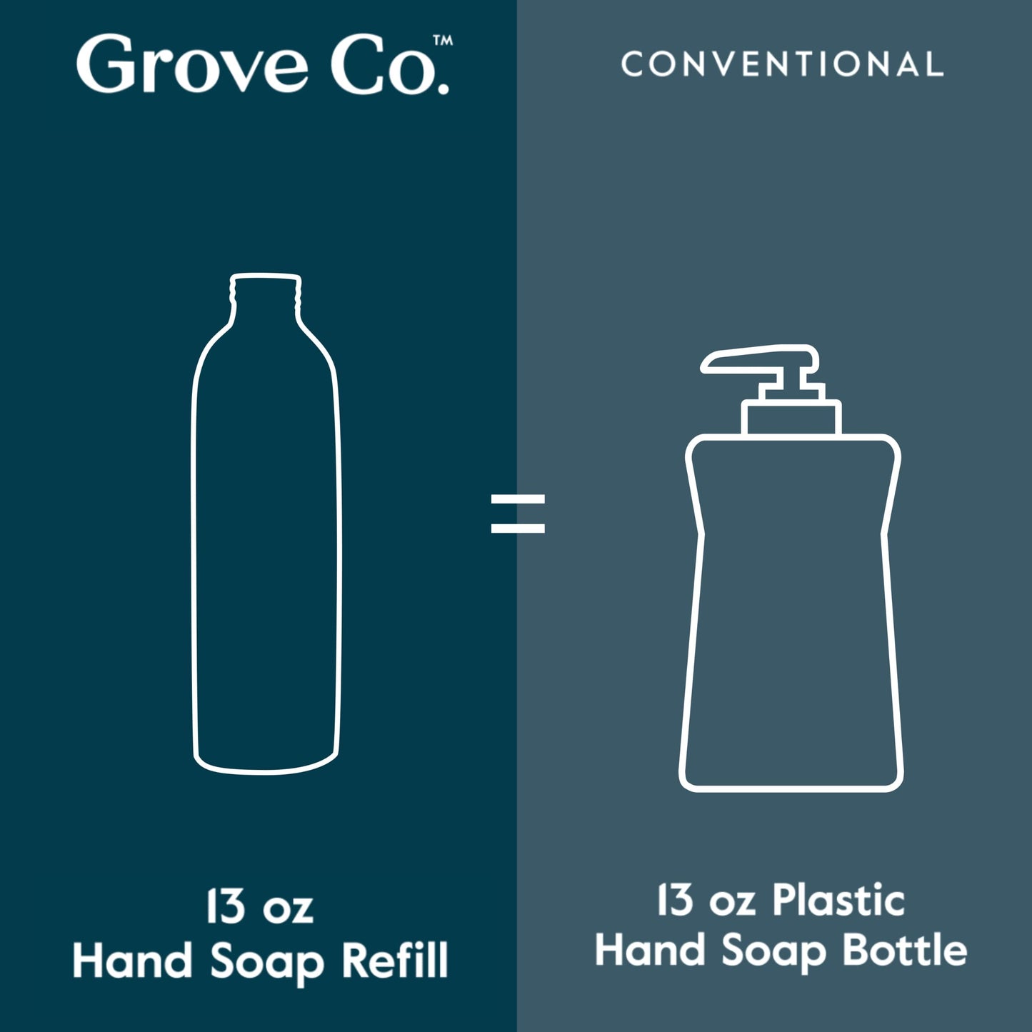 Grove Co. Hydrating Gel Hand Soap Refills (3 x 13 Fl Oz) Plastic-Free Liquid Hands Cleaner Refill Set, Leaves Hands Soft and Clean, 100% Natural Orange & Rosemary Fragrance