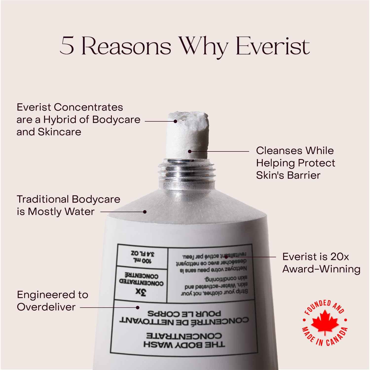 Everist Body Wash Concentrate – Waterless Hydrating Cream Cleanser with Aloe Vera & Glycerin – Skin-Soothing, Plant-Based, Vegan – 3.4 fl oz