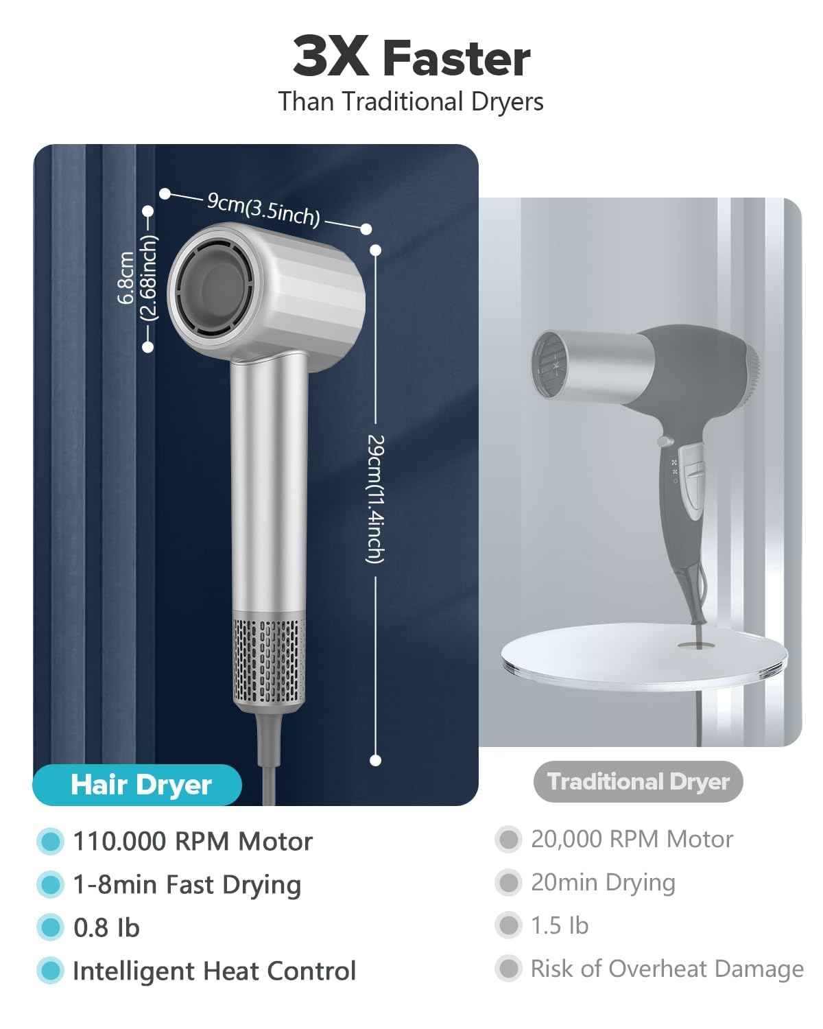 Fentgo Hair Dryer with Diffuser - High-Speed Ionic Low Noise Blow Dryer for Fast Drying, 2 Speeds & 4 Temps Thermo-Control, Lightweight & Quiet Hairdryer for Home & Travel