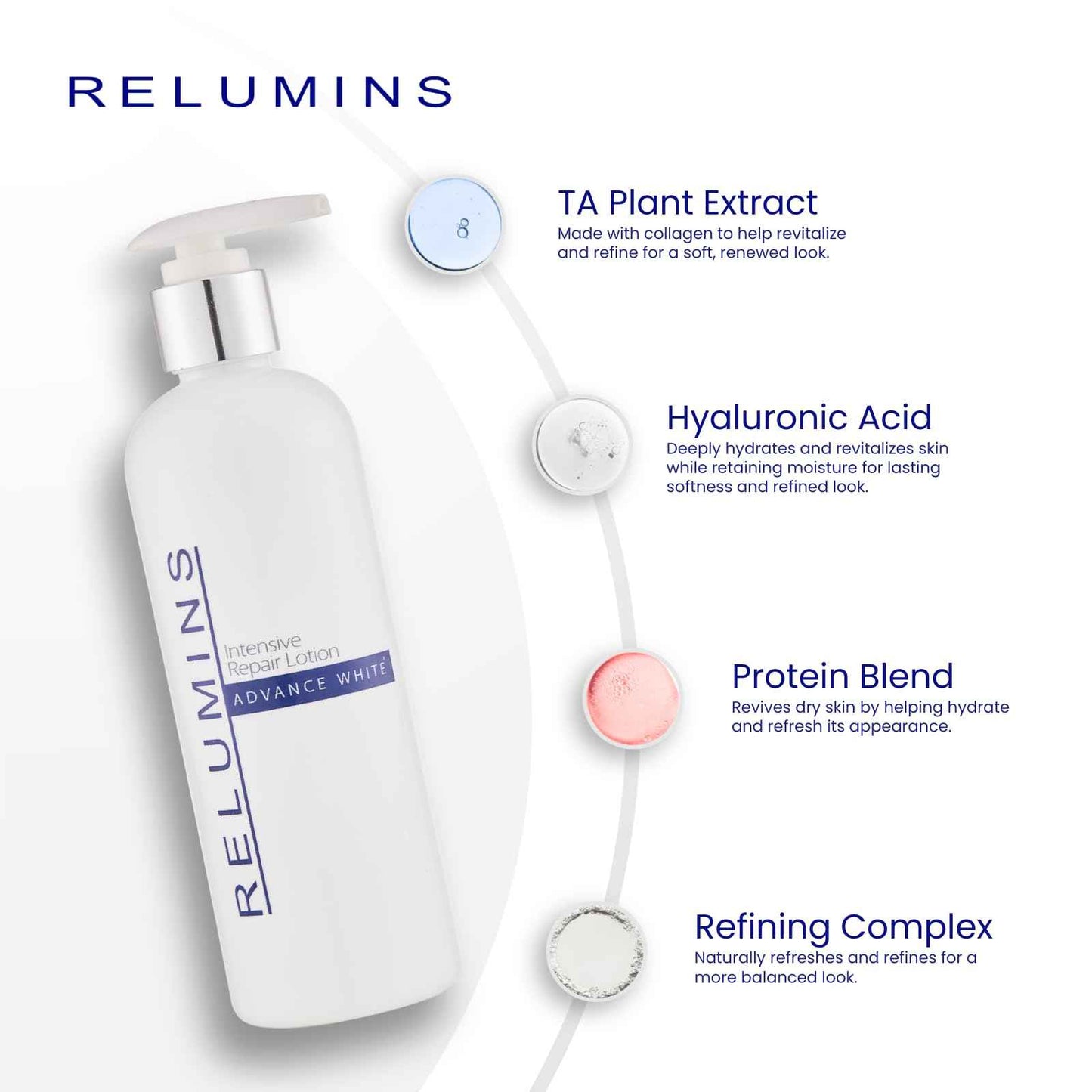 Relumins Advanced Hydrating Repair Lotion – Deep Moisturization with Argan Oil and Clair Blanche Complex for Smooth, Soft, Revitalized Skin on Holidays – 300ml Daily Lotion