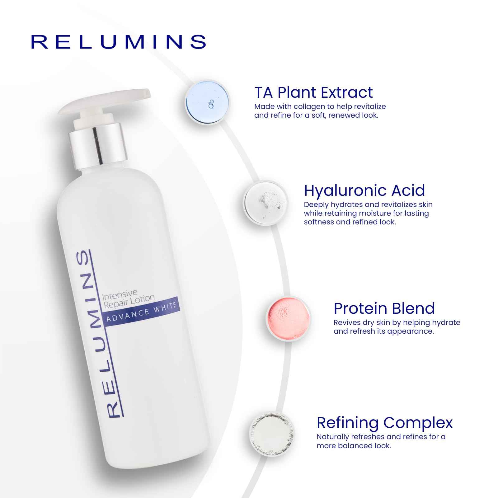 Relumins Advanced Hydrating Repair Lotion – Deep Moisturization with Argan Oil and Clair Blanche Complex for Smooth, Soft, Revitalized Skin on Holidays – 300ml Daily Lotion