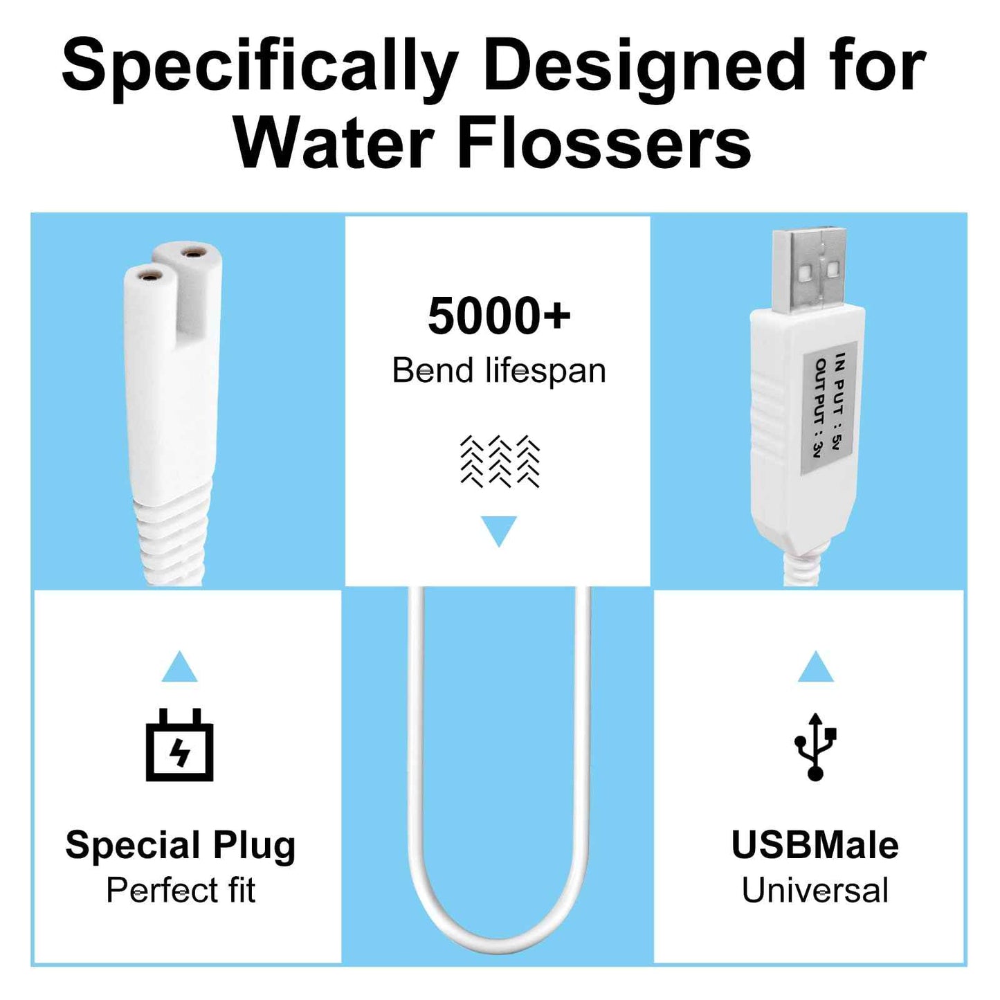 IIYL Charger Cord Replacement for Waterpik Water Flosser WP360 WP462 WP450 WF13 WP100 Water Flosser, USB Charging Cable (White)