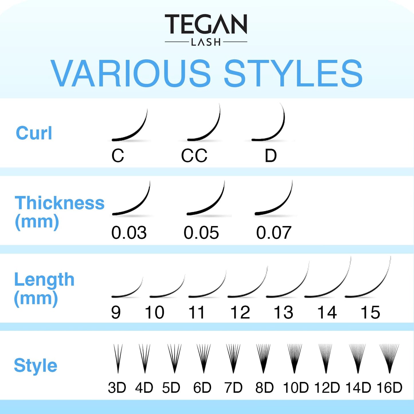 TEGAN LASH 500 Promade Fans Volume Eyelash Extensions, Handmade Loose False Eyelashes, From 3D - 16D, 0.03/0.05/0.07 Thickness, C/CC/D Curl, 9-15mm Length, Pestanas Pelo A Pelo (5D-0.07-C-13)