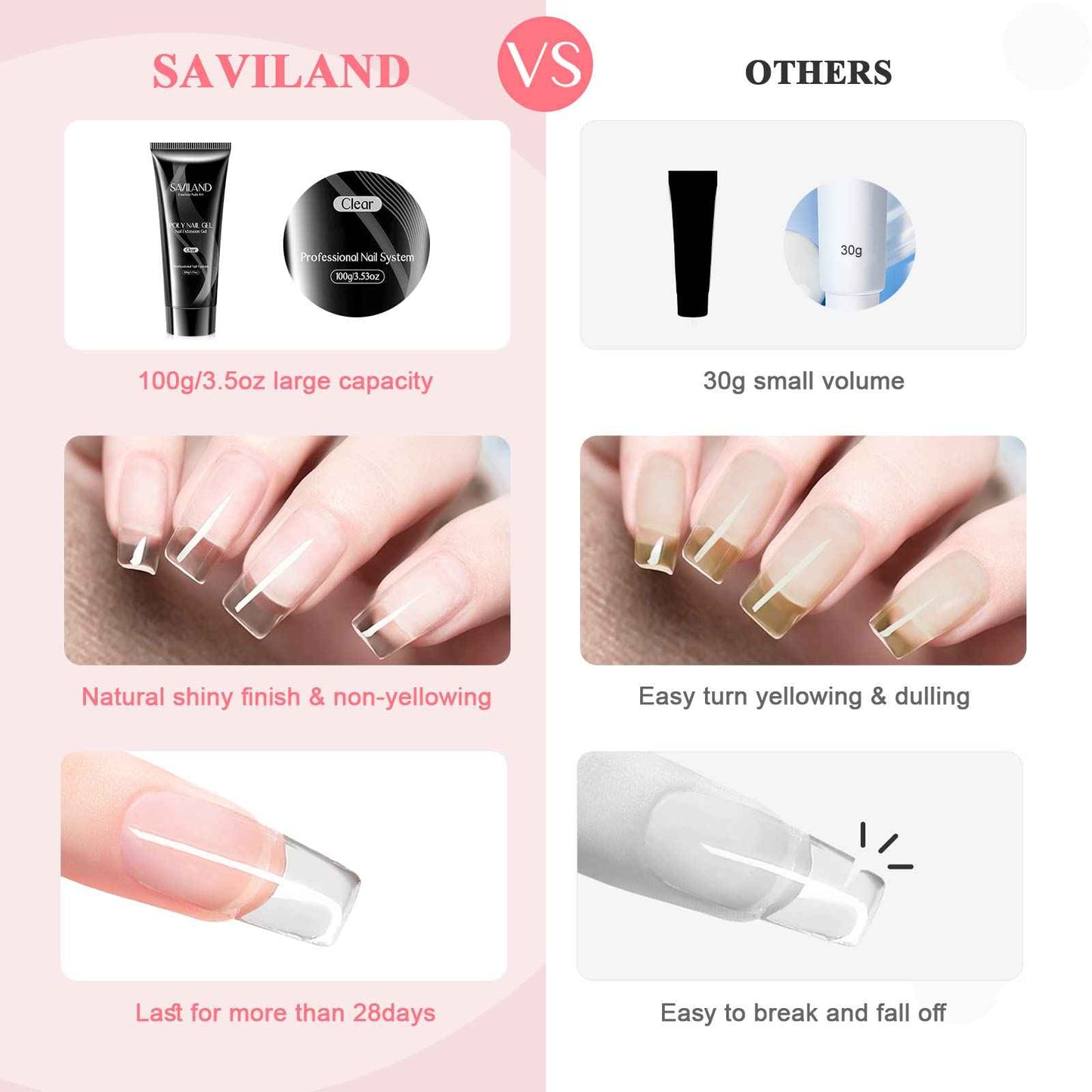 SAVILAND Ultimate Poly Gel Nail Duo: 20-Color Collection + 100g Clear Extension Gel Kit with Slip Solution Prep (Salon-Grade DIY Manicure Set for Nail Art & Extensions)