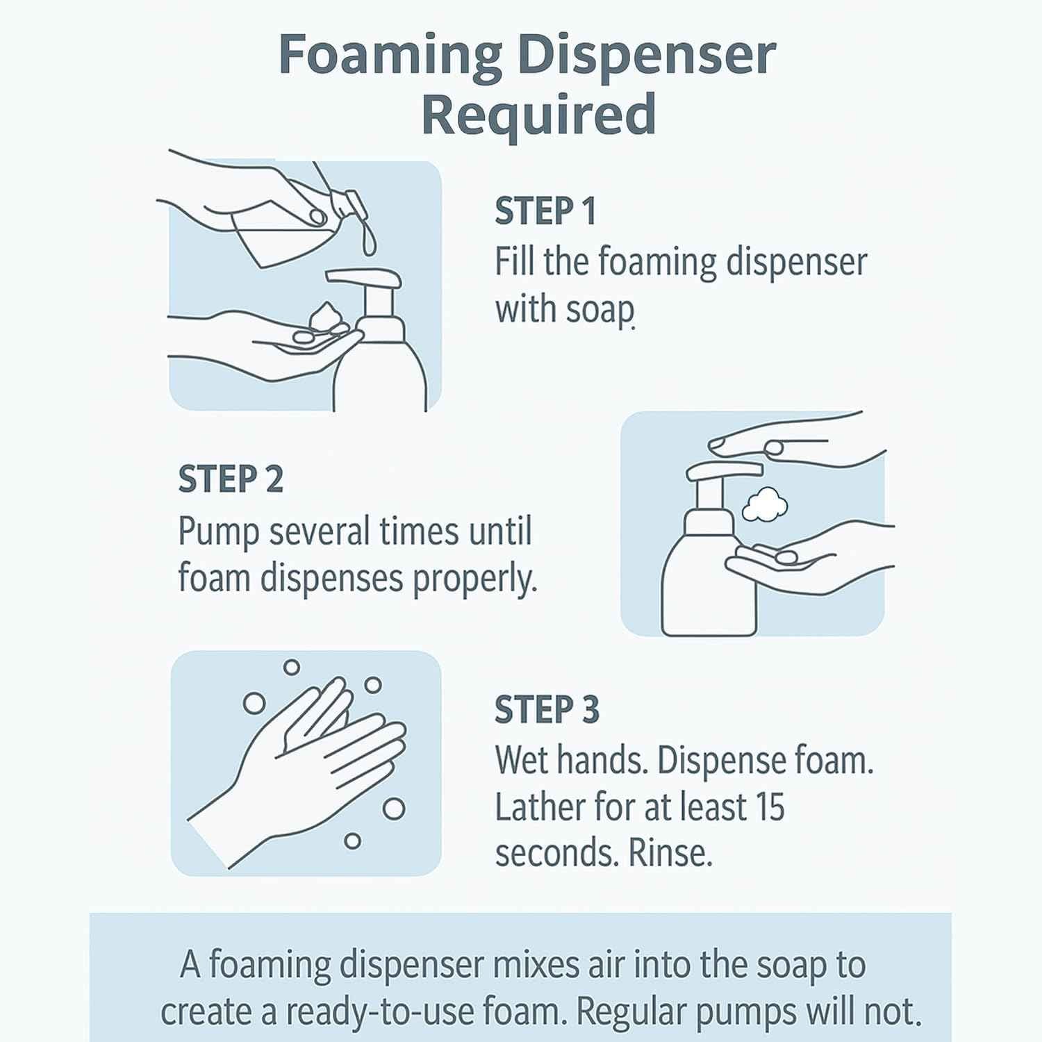 GreenFist Foaming Hand Soap Refills Unscented Jug Foam Refill Made in USA, 128 ounce (1 Gallon)