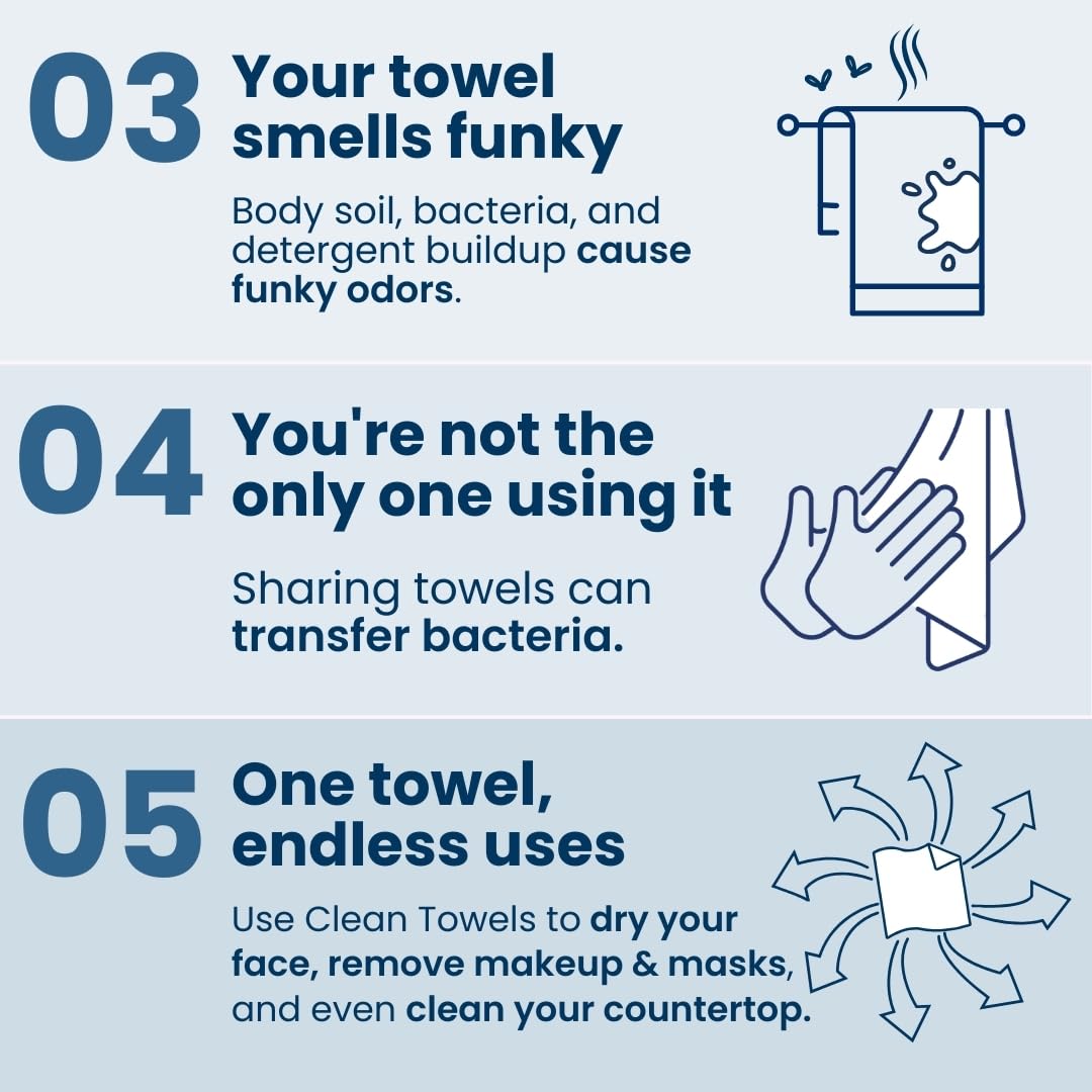 Clean Skin Club Clean Towels XL™, USDA Certified 100‪%‬ Biobased Dermatologist Approved Face Towel, Disposable Makeup Remover Dry Wipes, Facial Wash (4 pack)