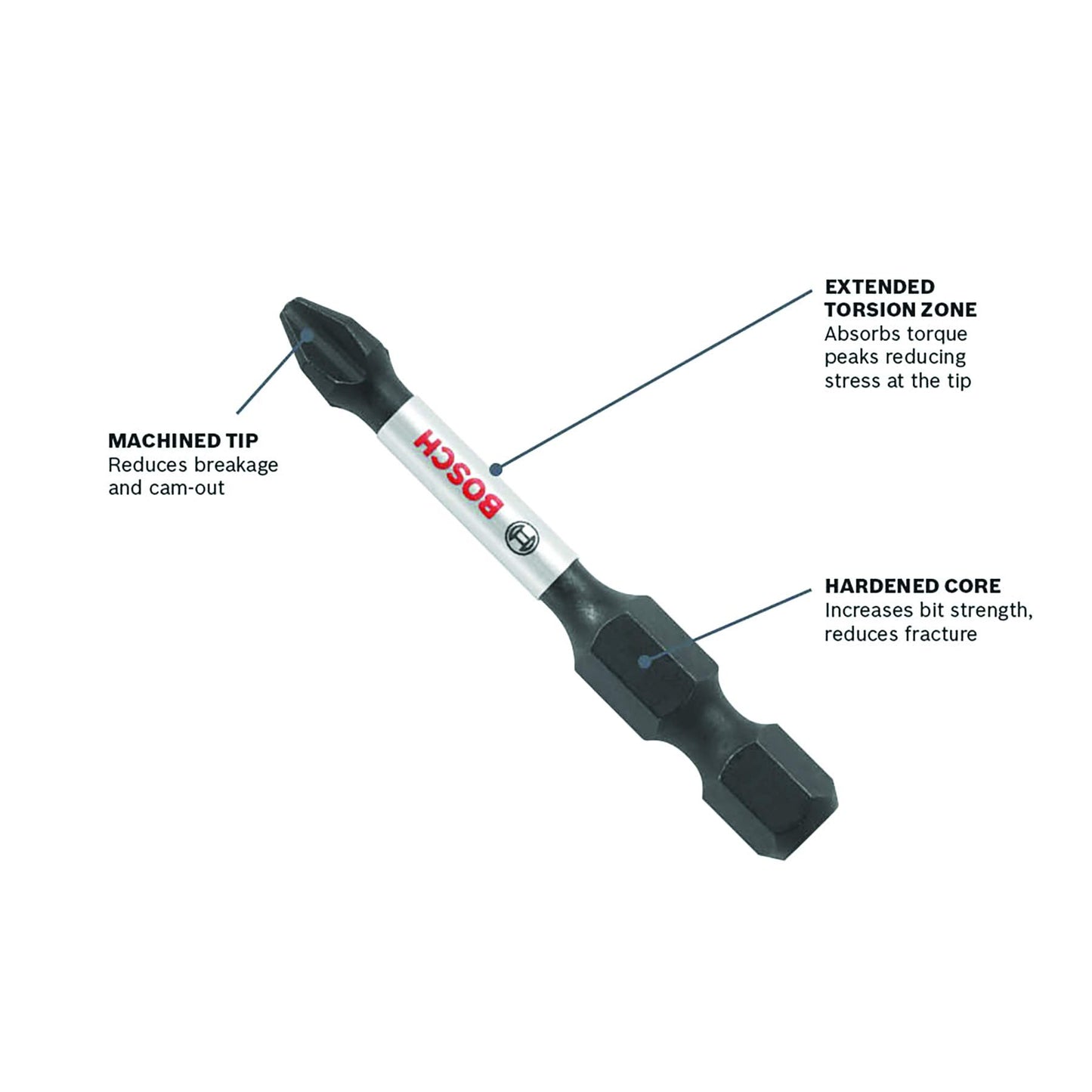 BOSCH DDMS20 20-Piece Assorted Impact Tough Drill Drive Custom Case System Set for Drilling and Driving Applications