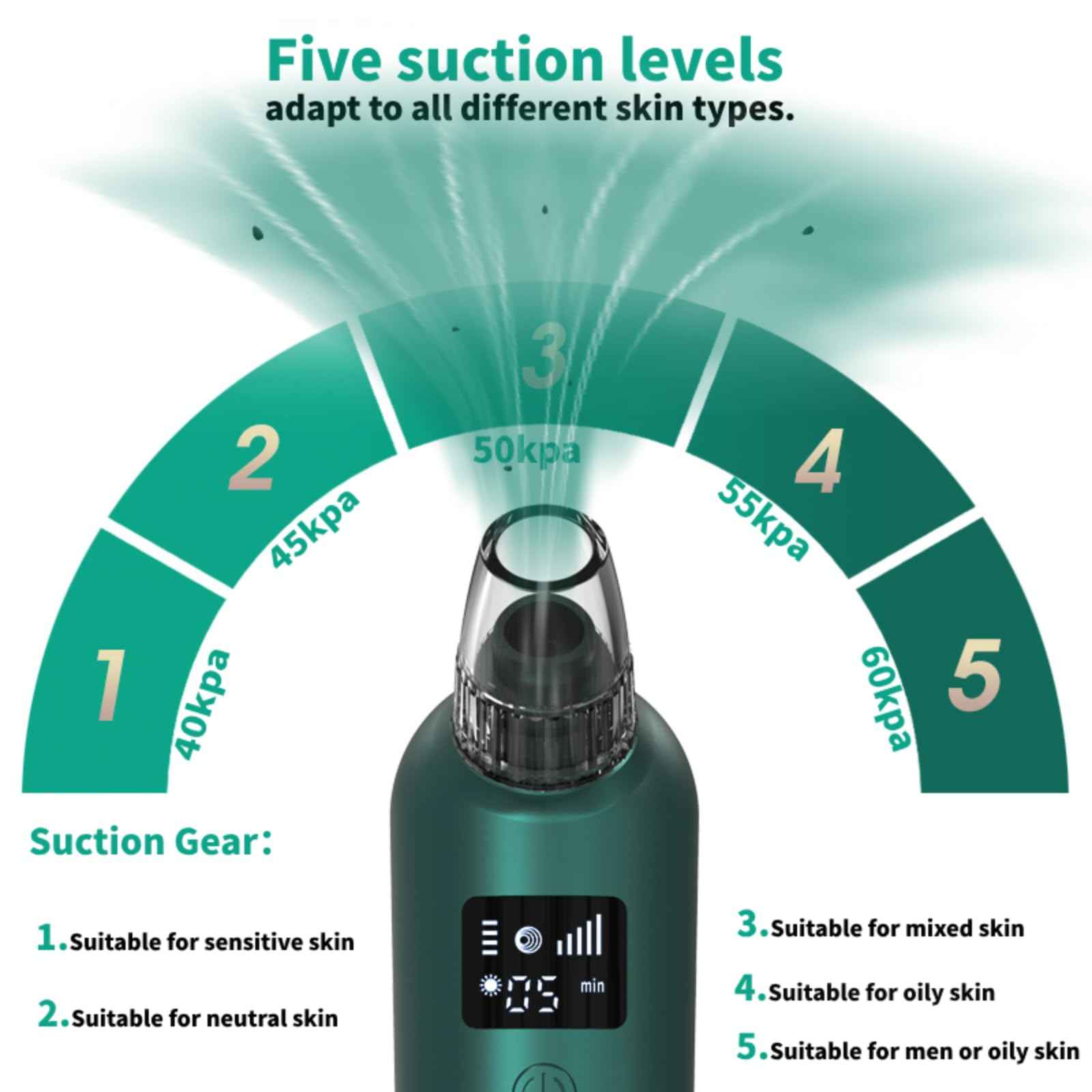 Blackhead Remover Pore Vacuum - 5 Suction Levels & 6 Attachments, Pore Vacuum with Heating (37-42°C), LCD Display, USB Rechargeable, Gift Ready