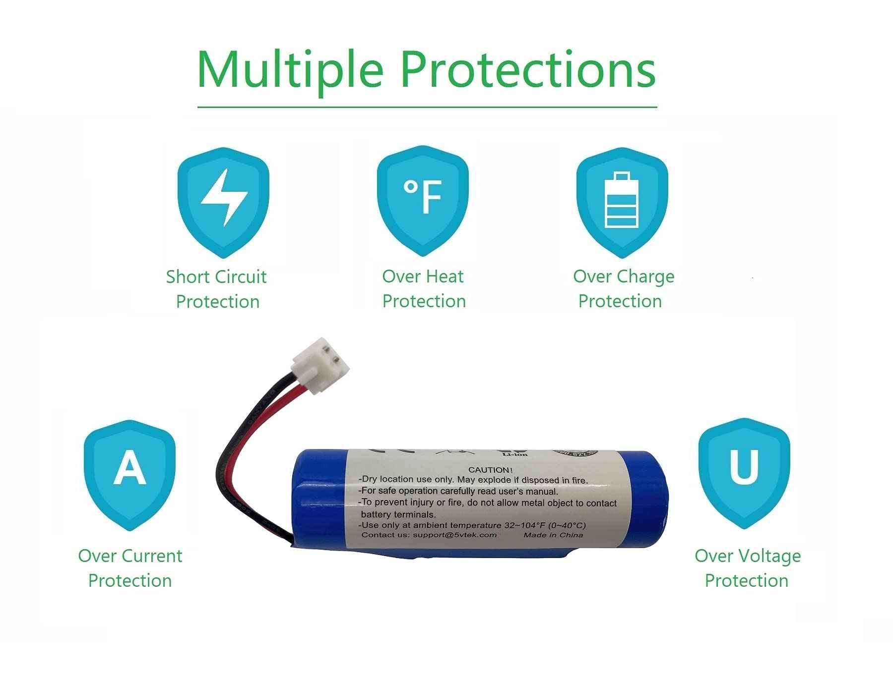 FIVO Replacement Battery for Wahl Clipper 5 Star Magic Clip Cordless, Senior Cordless, Sterling 4, Lithium Ion Cordless, Designer, Beretto, Super Taper Cordless, 93837-001, 3.7V 2600mAh
