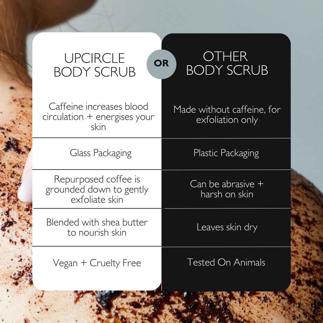 UpCircle Exfoliating Coffee Body Scrub with Peppermint 220ml - Sea Salt, Eucalyptus + Coconut Oil - Exfoliates Your Skin + Improves Circulation - Natural, Vegan Exfoliator For Soft, Smooth Skin