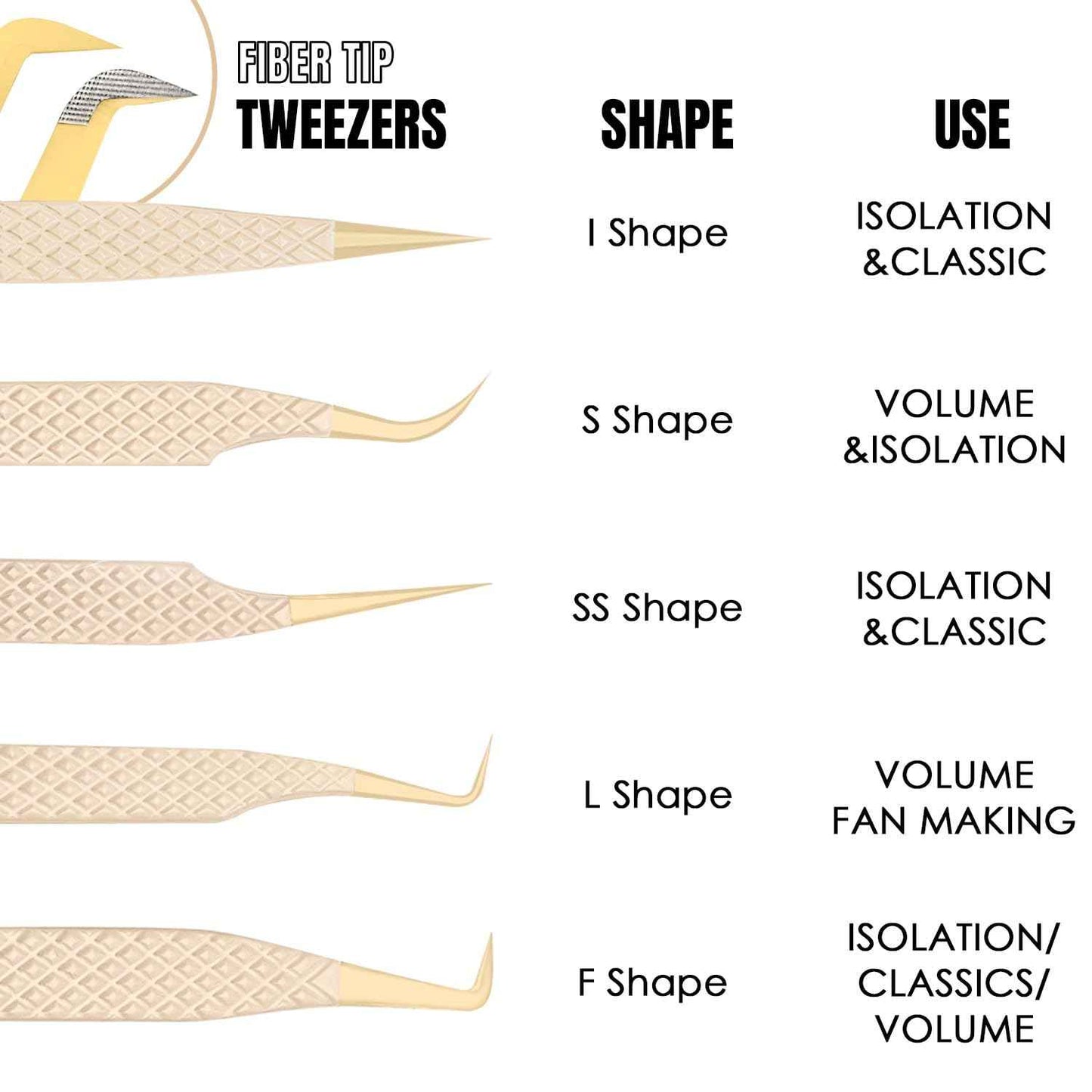 Beeutemaker Beige Fiber Tip Lash Tweezers for Eyelash Extensions – F Shape for Isolation, Professional Precision Tweezers for Lash Technicians