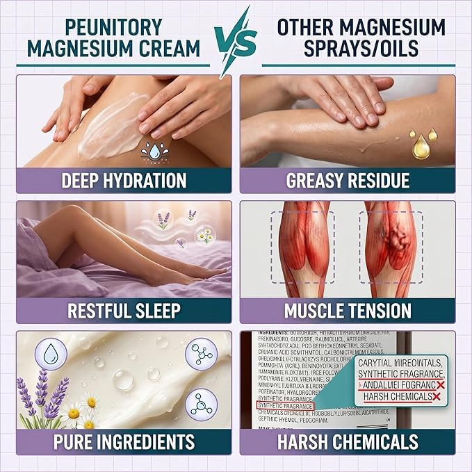 Fast-Absorbing Magnesium Cream for Muscle Relief & Leg Cramps - 4.23 Oz