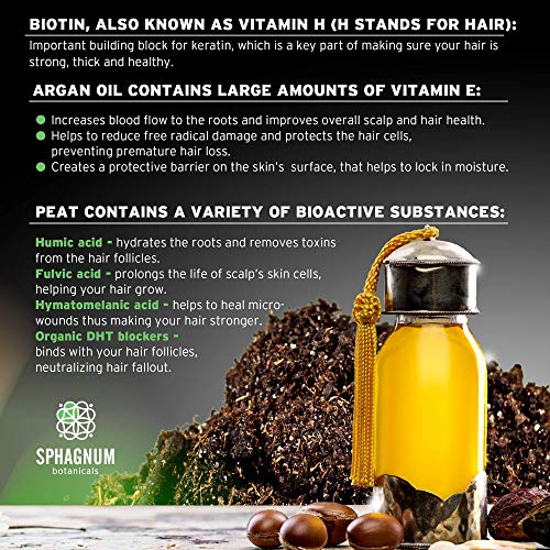 Sphagnum Botanicals Hair Growth Shampoo - with Australian Tea Tree Oil and Fulvic Acid from Natural Nordic Peat Mud for Thinning and Damaged Hair | No Harsh Sulfates (SLS/SLES) 8.45 fl. oz