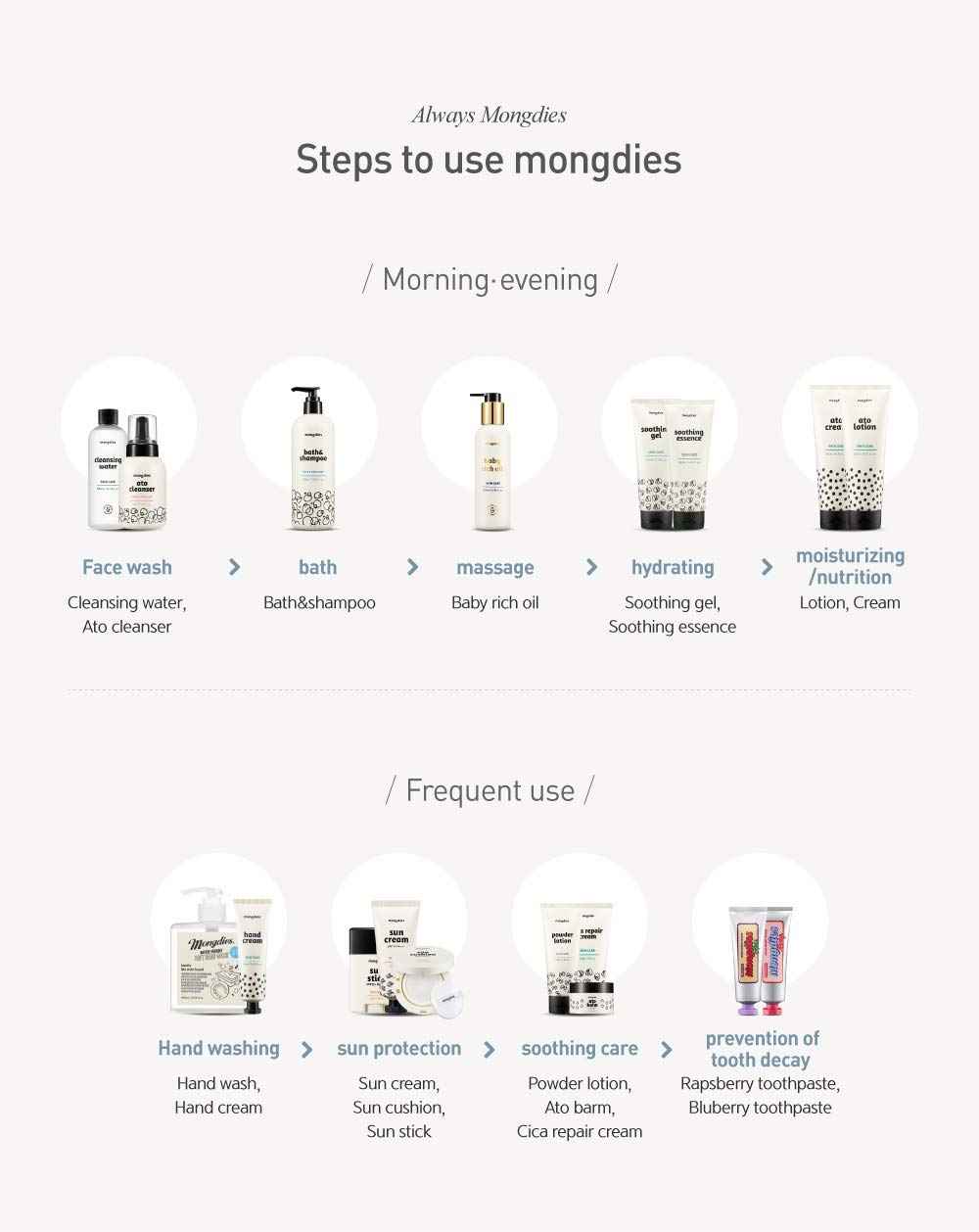 Mongdies Baby Sun Cushion SPF 43 PA+++ SAFE INORGANIC UV BLOCK WITH SIMPLE CUSHION TYPE, Contains Vitamine tree complex, Complete skin irritation safety test - 12g