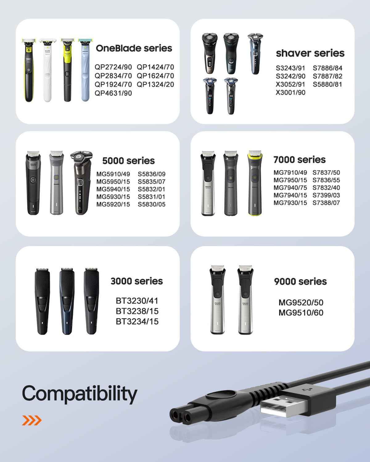 Superer 5V USB Charger Cord Fit for Philips Norelco One Blade 360 Newer Model QP2724 QP2834 QP1924 QP4631 QP6542 QP4530, MG7910 MG5910 MG9510 MG9525, X3001 S3341 X3052, for Phillips Power Shaver Cable