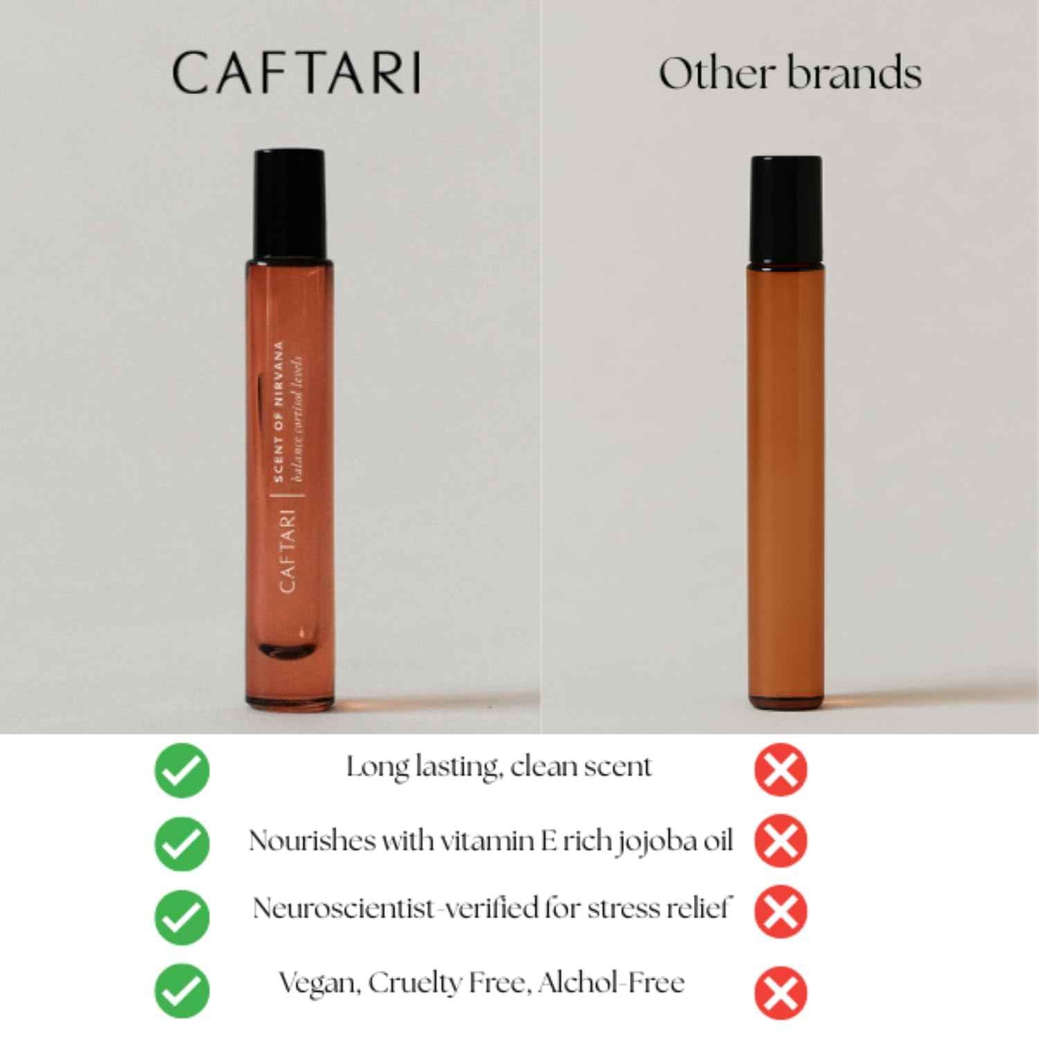 Caftari Luxury Perfume Oil Rollerball | Oudh, Cedarwood & Patchouli | Long Lasting, Travel Size | Clean Jojoba Oil | Stress Relief, Unisex Wellness Fragrance | Scent of Nirvana | 10 ml