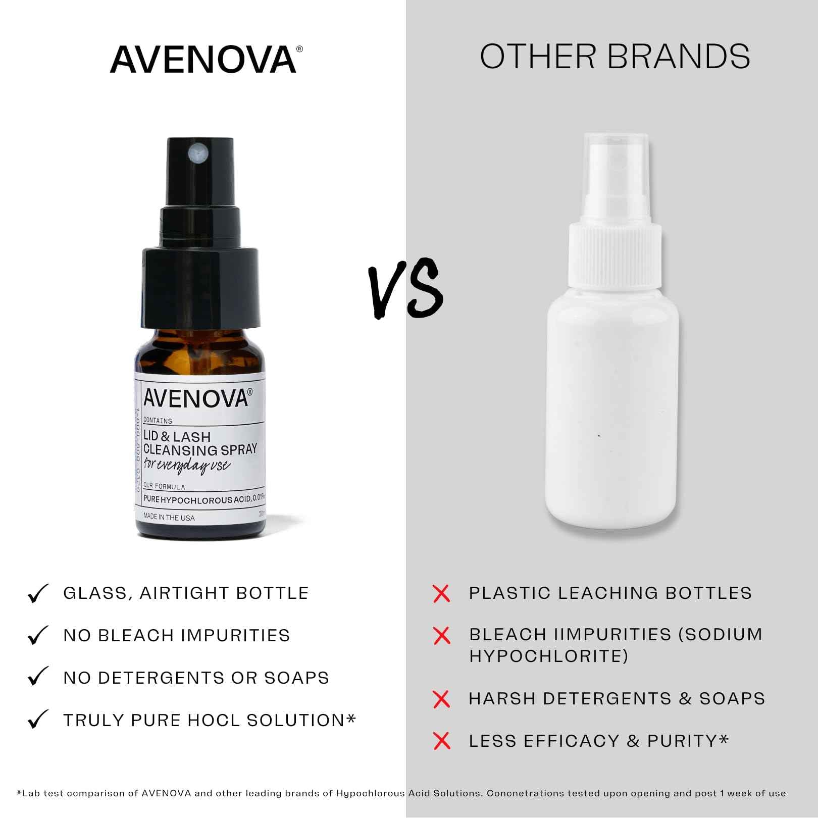 Avenova Eyelid and Eyelash Cleanser Spray - 20ml Bottle - Gentle Everyday Pure Hypochlorous Acid Spray for Eye Irritation