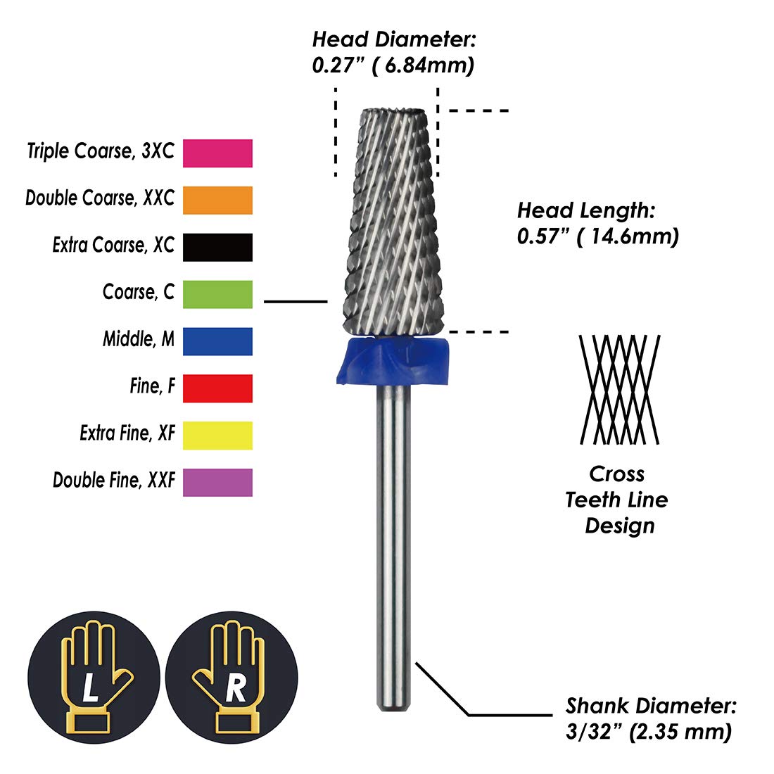 ianblues Multi-function Nail Drill - 5 in 1, Cross Teeth Edition for Electric Drill Machine, both for Left & Right hand people, Grit Size: 3XC, XXC, XC, C, M, F, XF, XXF (Middle, M)