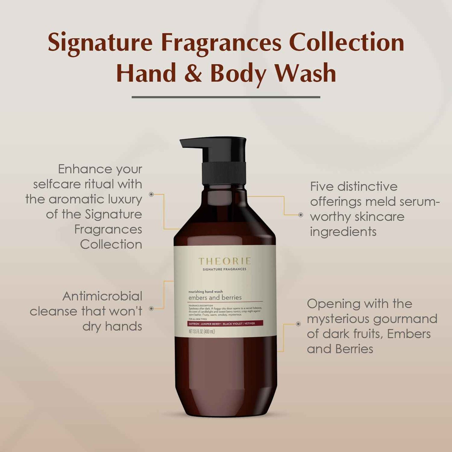 Theorie Embers and Berries Hand and Body Wash - Signature Fragrances Collection - Vegan, Luxury Soap with Notes of Saffron, Juniper Berry, Black Violet & Vetiver, Pump Bottle 400mL