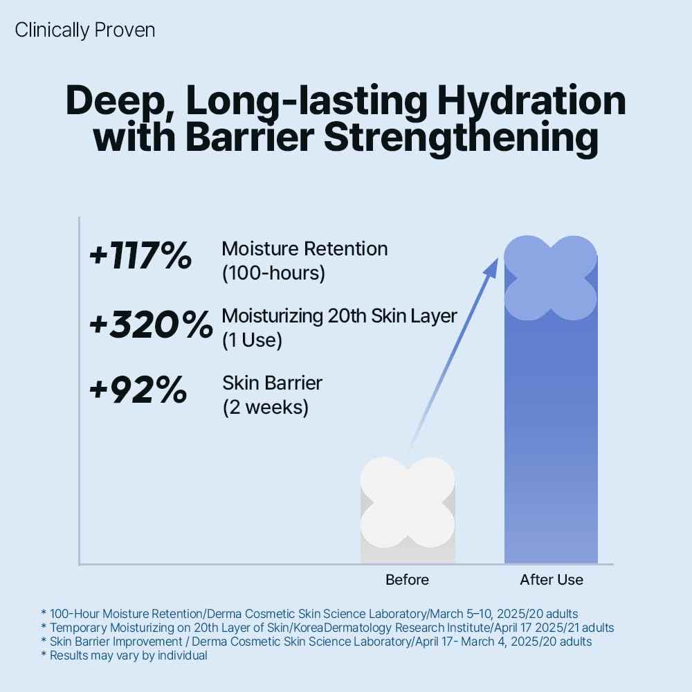 DearMYDEW HYCICA Soothing Balance Cream Moisturizer | Calming Hydration Barrier Care for Sensitive Skin, Centella, Ultra-Low Molecular Hyaluronic Acid, Vegan Fragrance-Free Korean Skincare, 2.70 fl oz