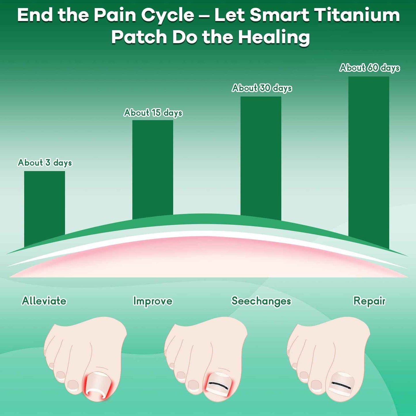 Titanium Alloy Ingrown Toenail Corrector New Version Ingrown Toenail Removal Tool Kit, Designed for Curved Nail Repair Big Toe Ingrown Toenail