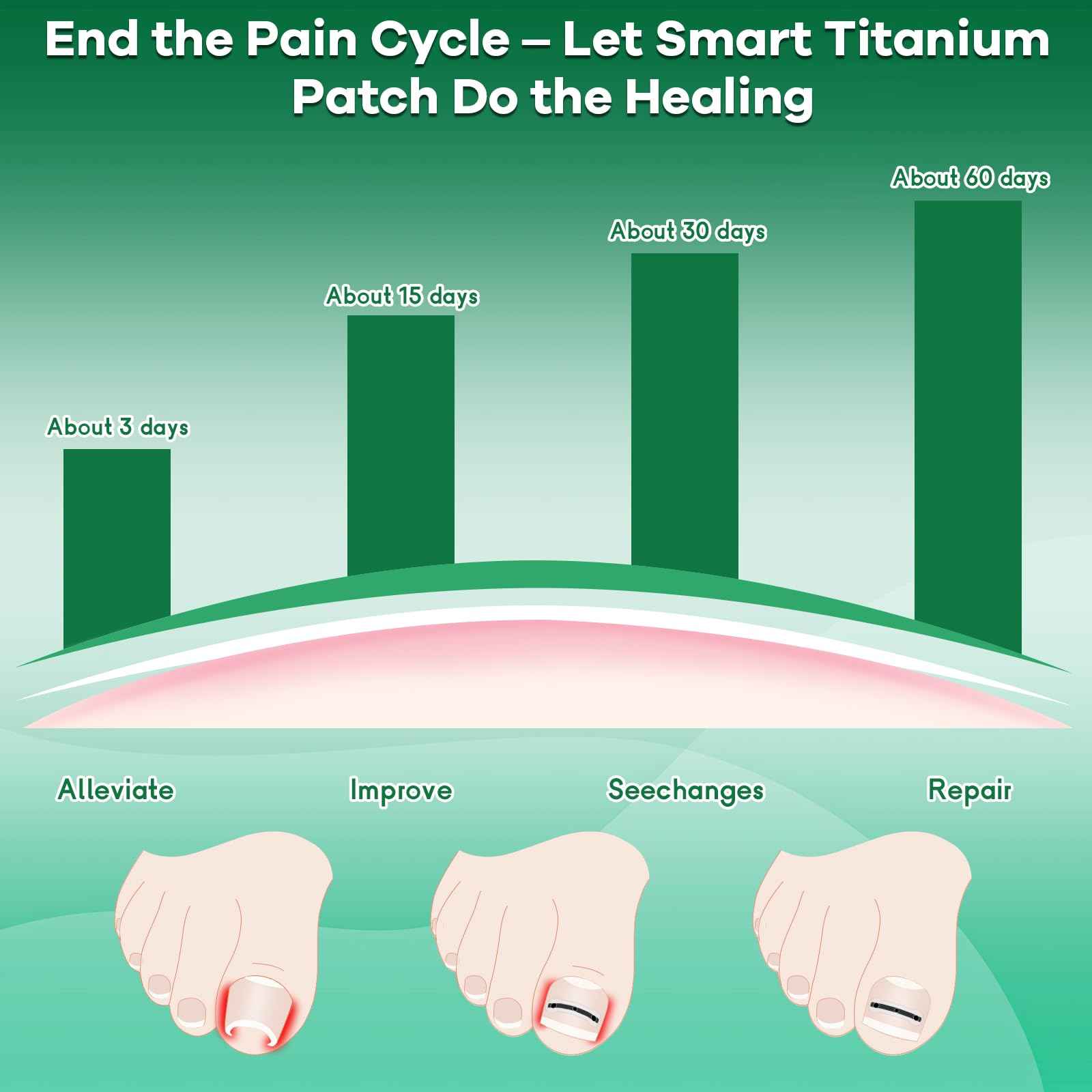Titanium Alloy Ingrown Toenail Corrector New Version Ingrown Toenail Removal Tool Kit, Designed for Curved Nail Repair Big Toe Ingrown Toenail