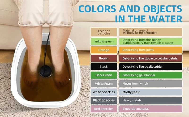 Ionic Foot Bath Detox Machine with 2 Arrays & 80 Liners