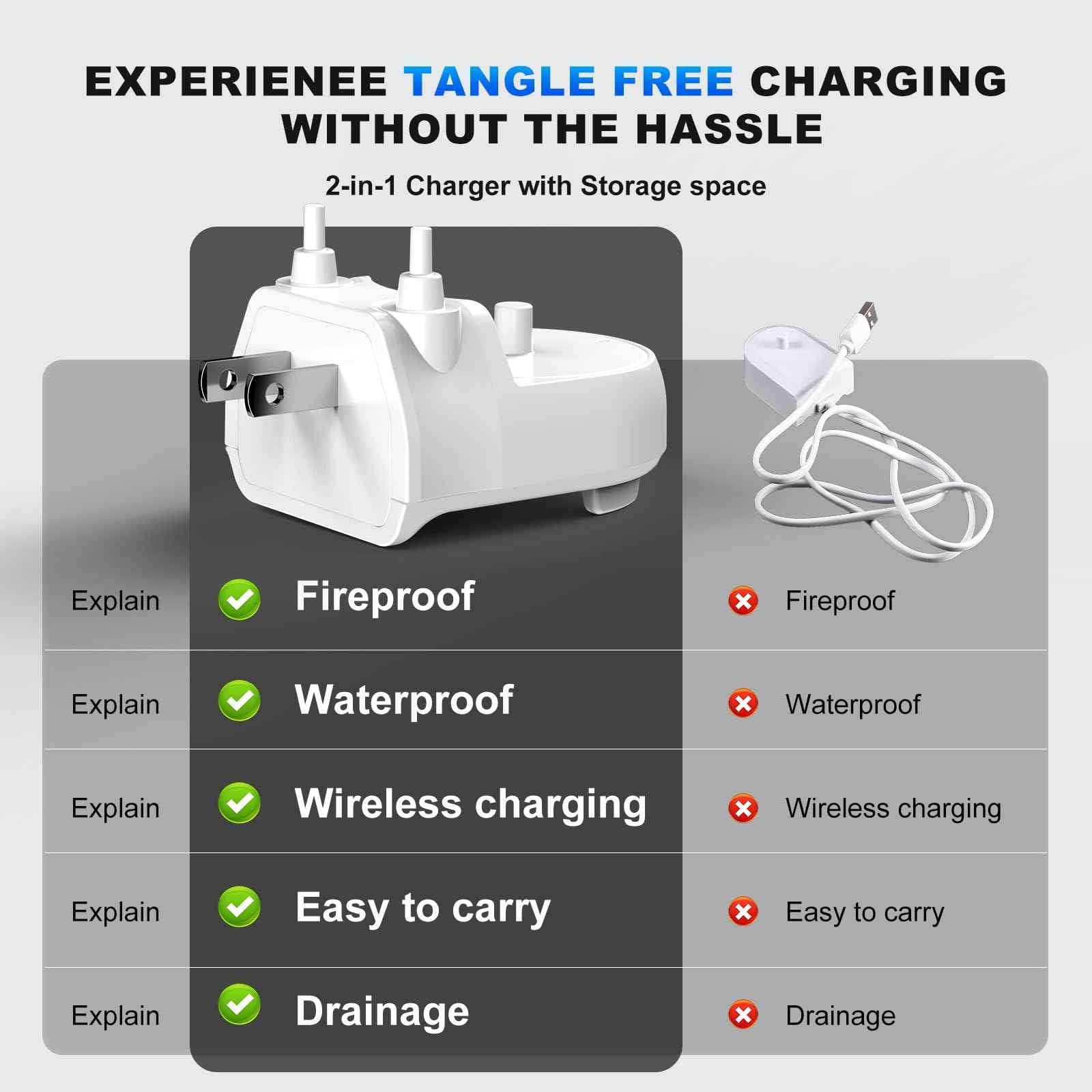 Replacement Charger Base for Philips Sonicare Electric Toothbrush Charger Base for HX6100/HX4100/HX3000/HX6000/HX8000/HX9000 Series US Plug Direct Wall Charger Hygienic White