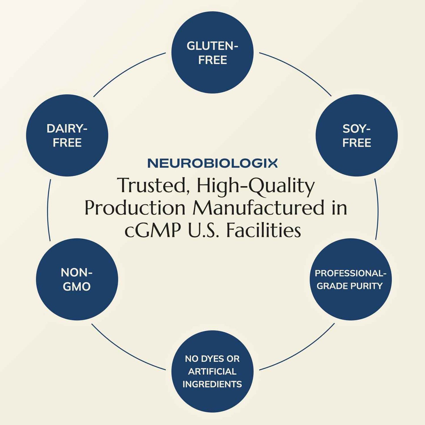 Calming Cream with GABA & L-Theanine – Fast-Absorbing for Relaxation & Mood Support – Soothing with Lavender Oil, 5-HTP & Magnesium – Non-Greasy, Easy to-Use Pump – 3.2oz Bottle